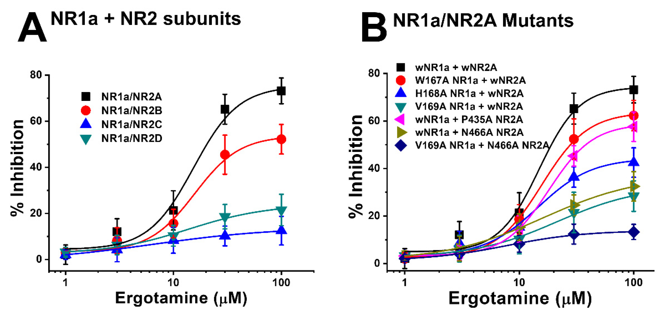 Antioxidants 11 01471 g006