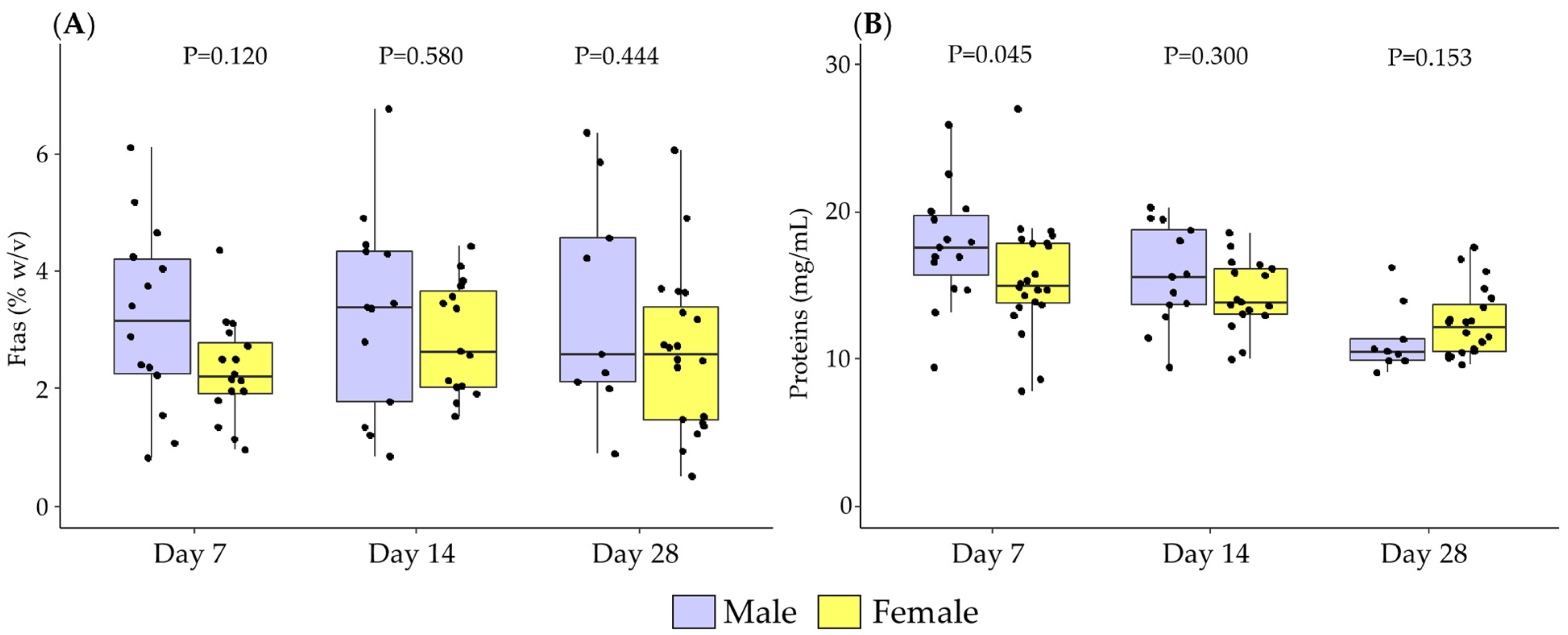 Antioxidants 11 01472 g001