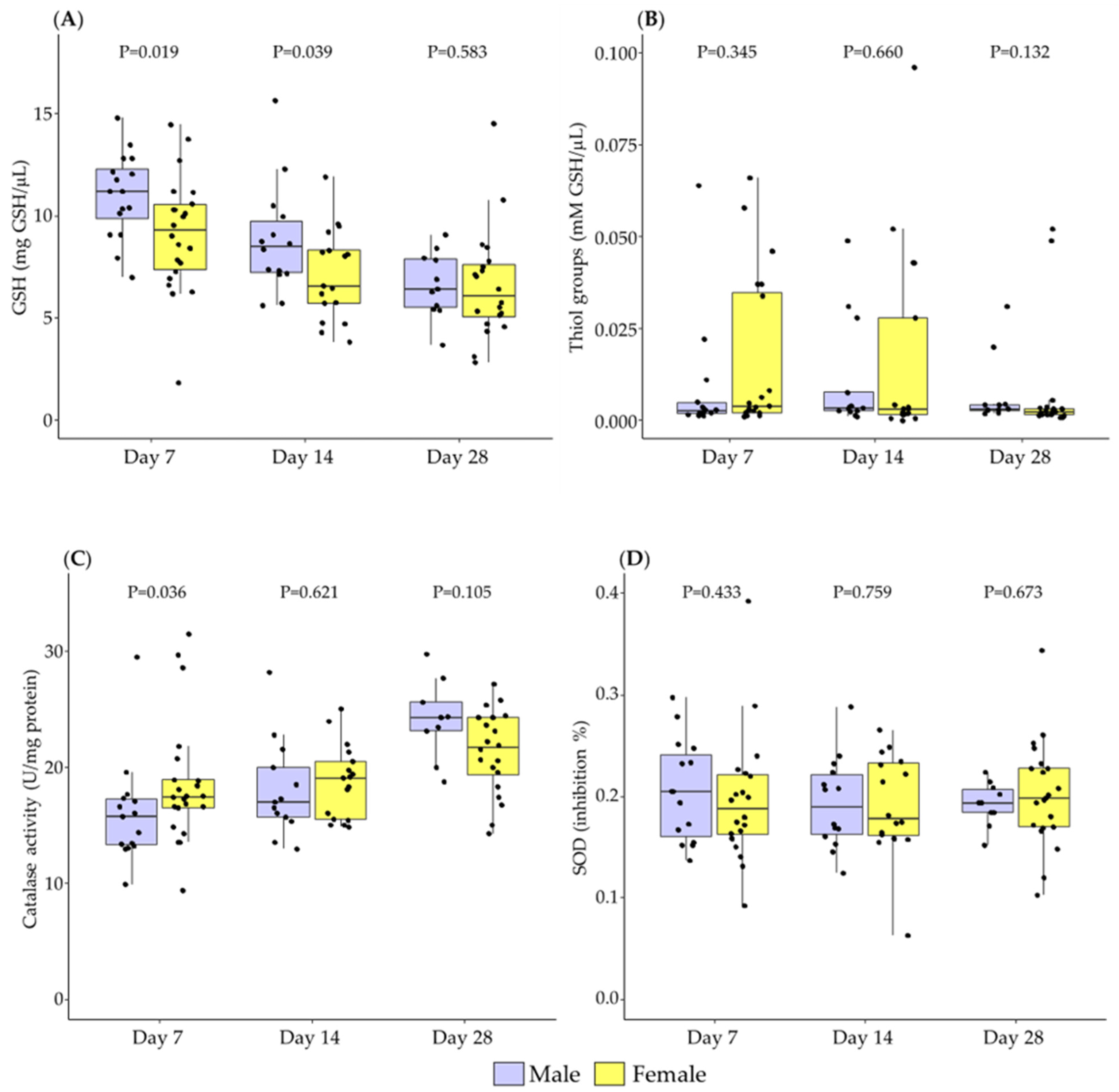 Antioxidants 11 01472 g003