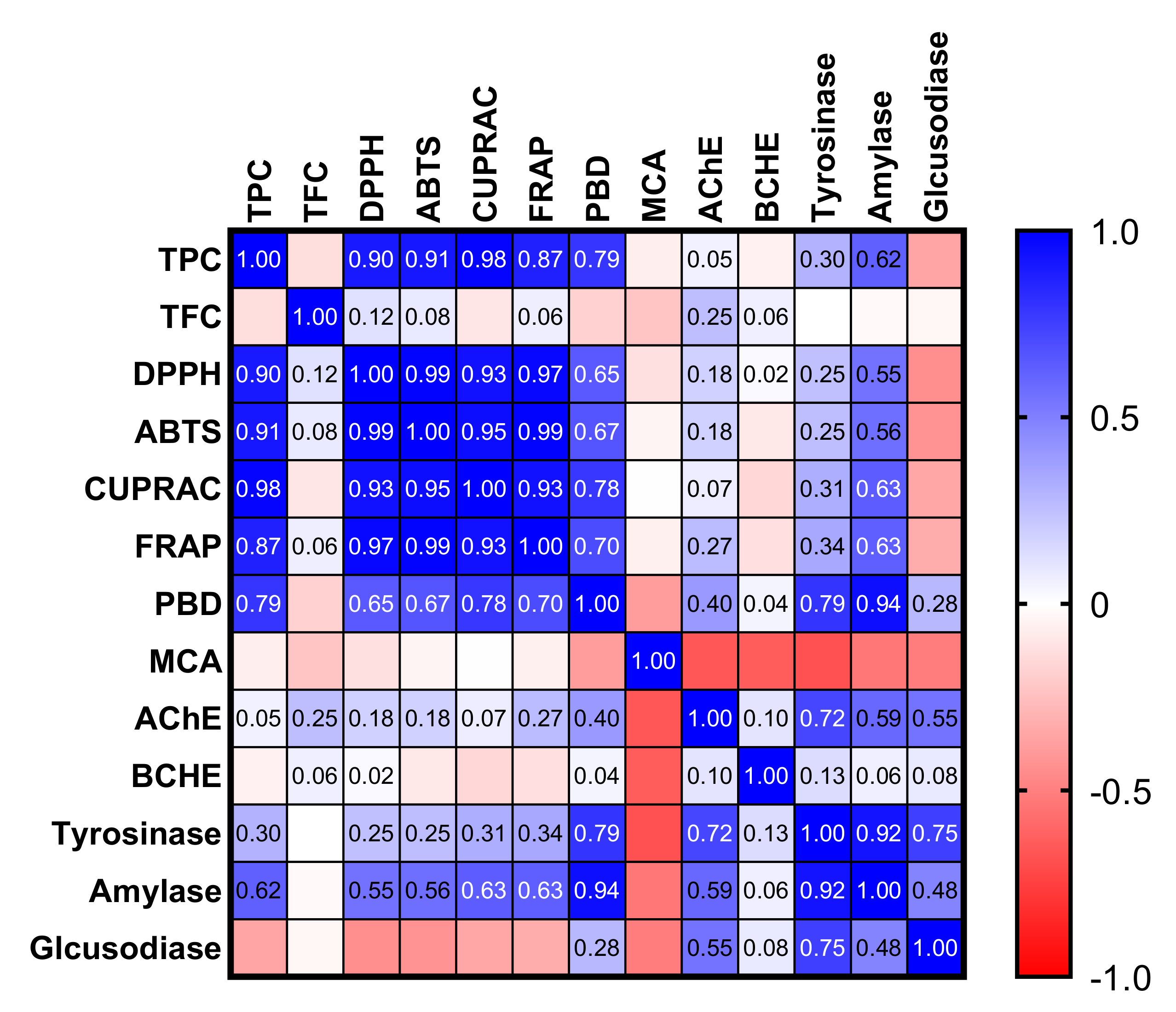 Antioxidants 11 01474 g002
