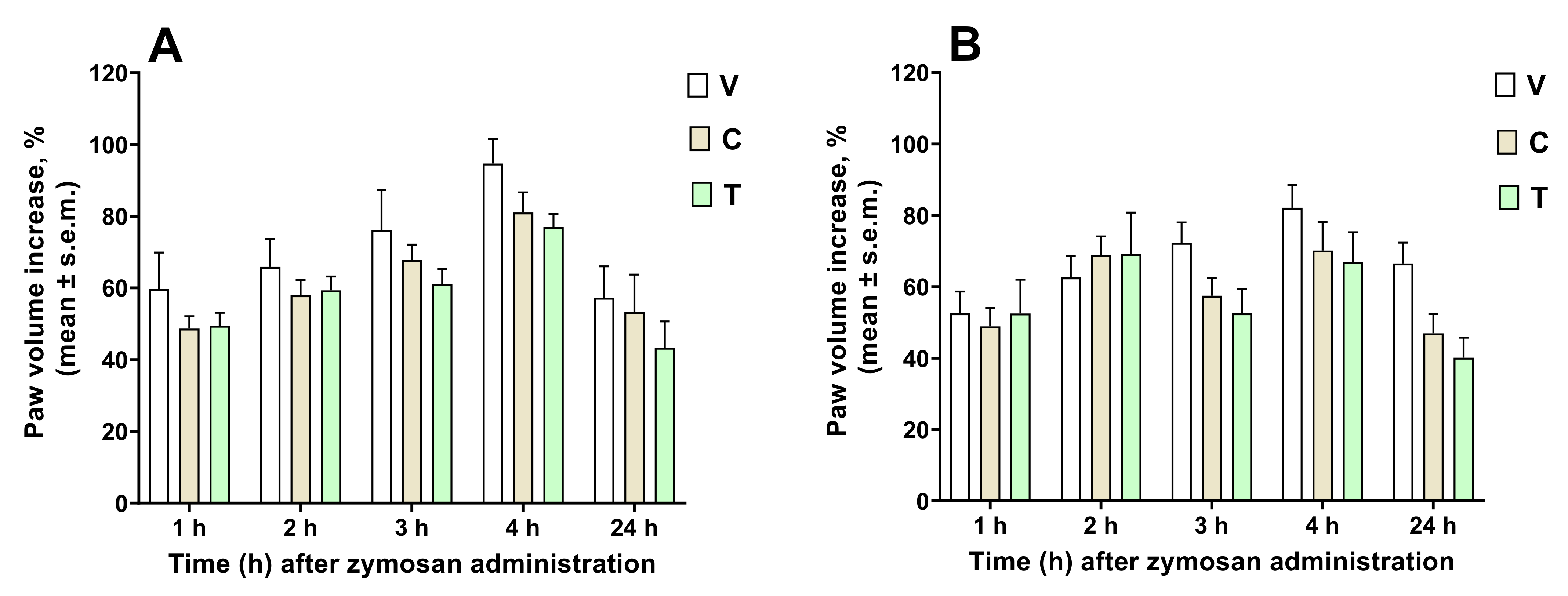 Antioxidants 11 01474 g003
