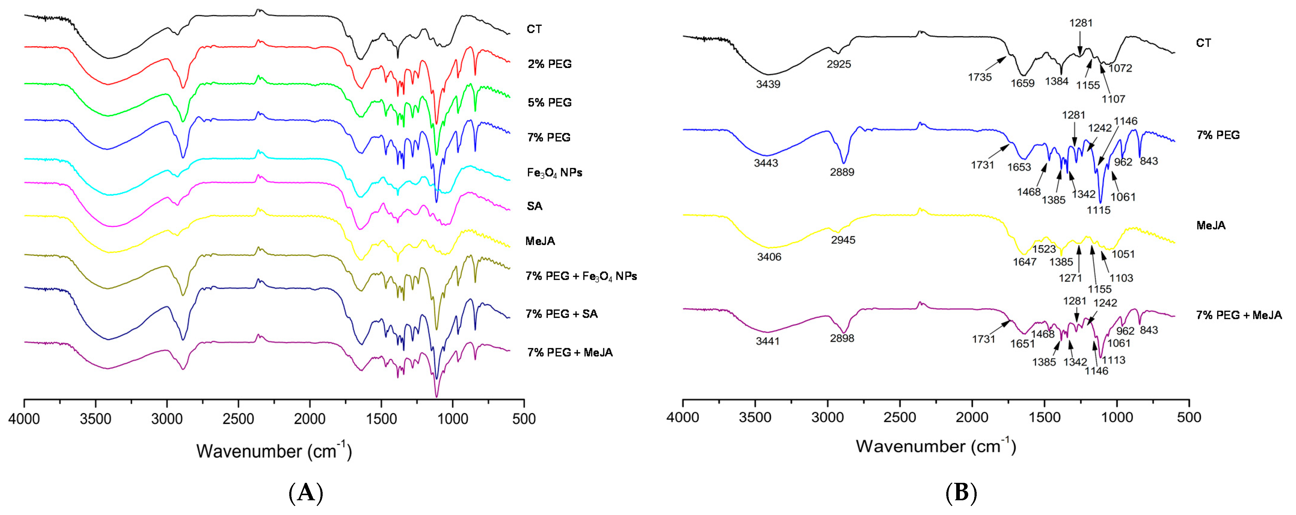 Antioxidants 11 01475 g002