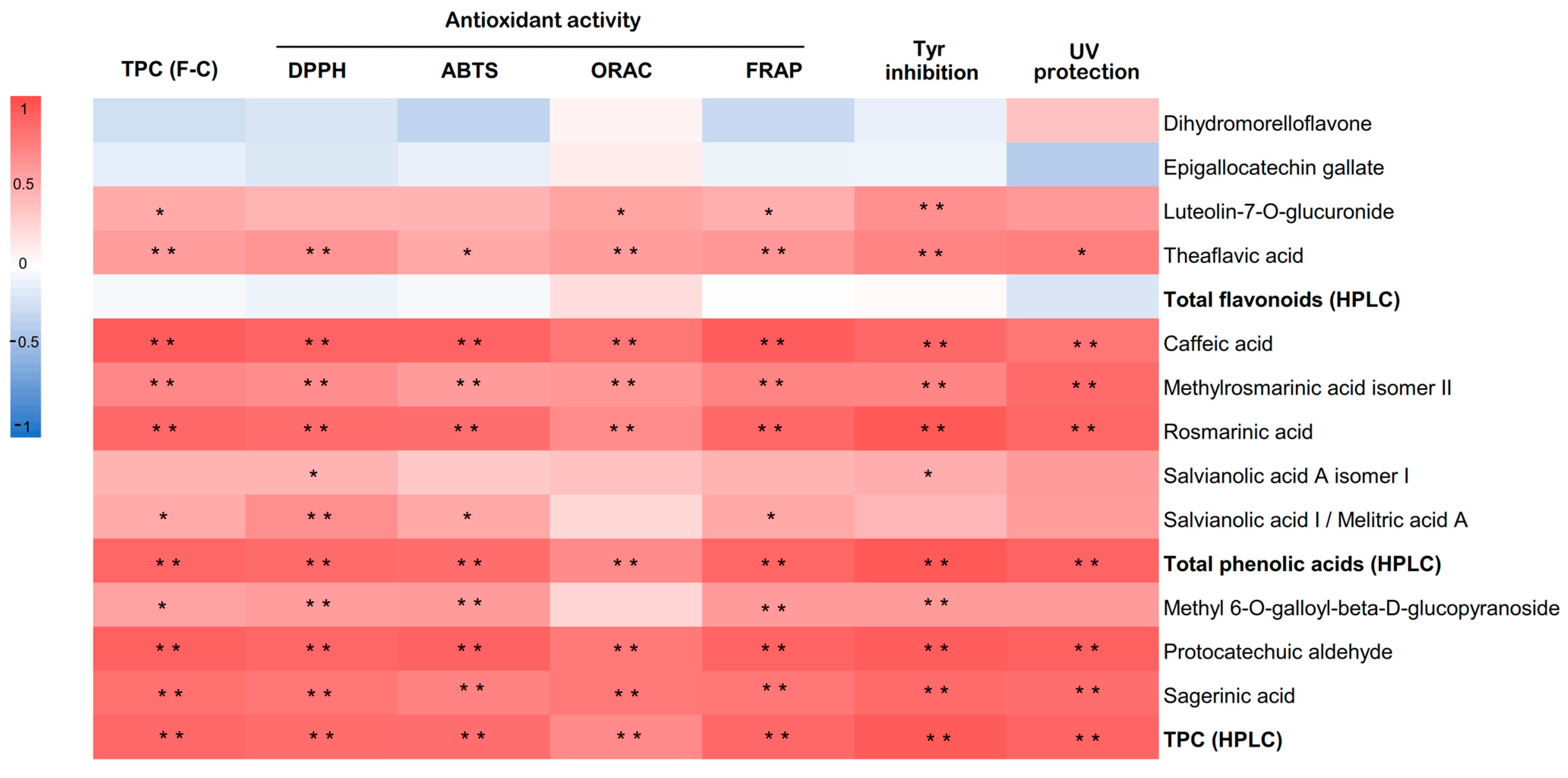 Antioxidants 11 01475 g004