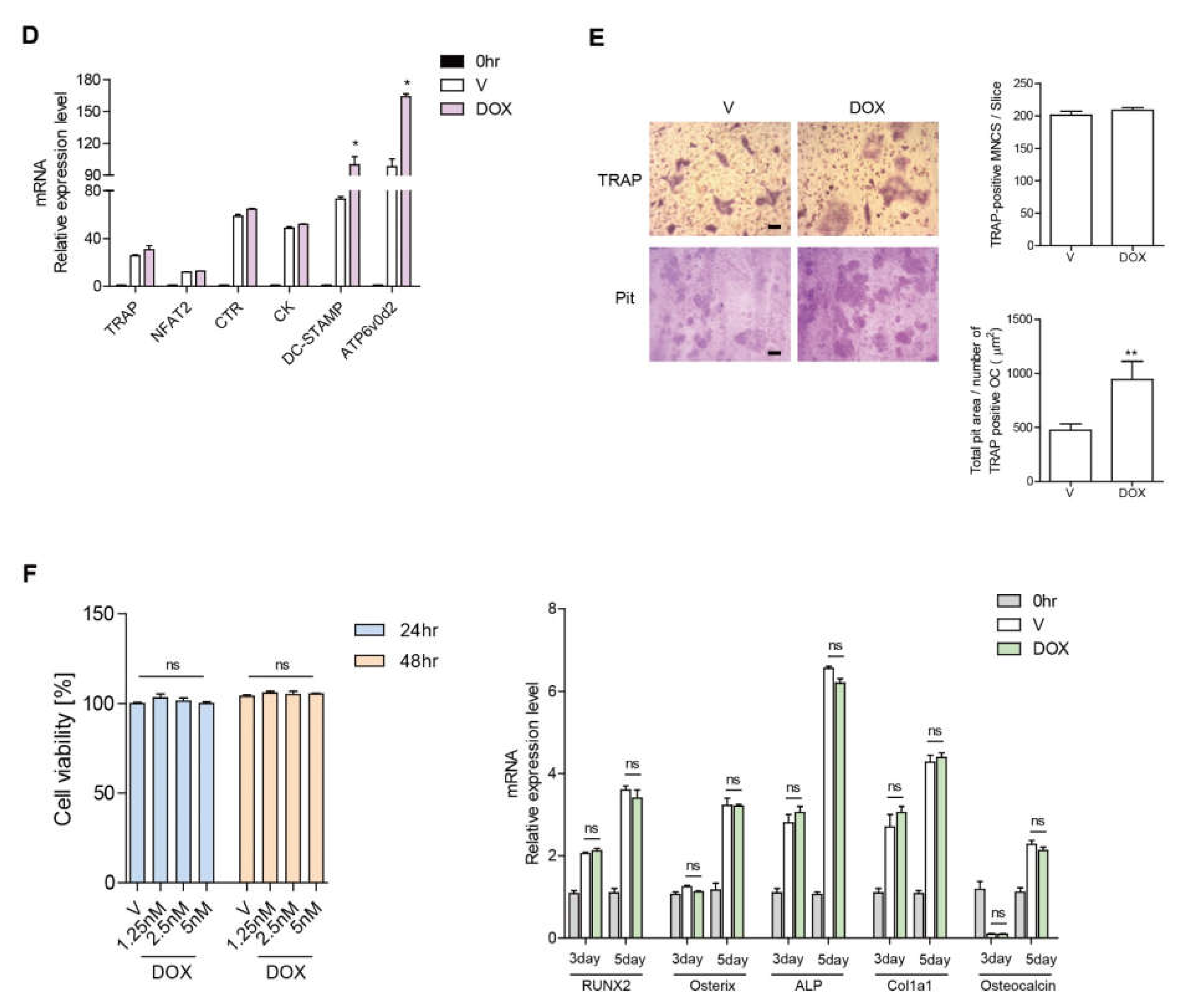 Antioxidants 11 01476 g001b