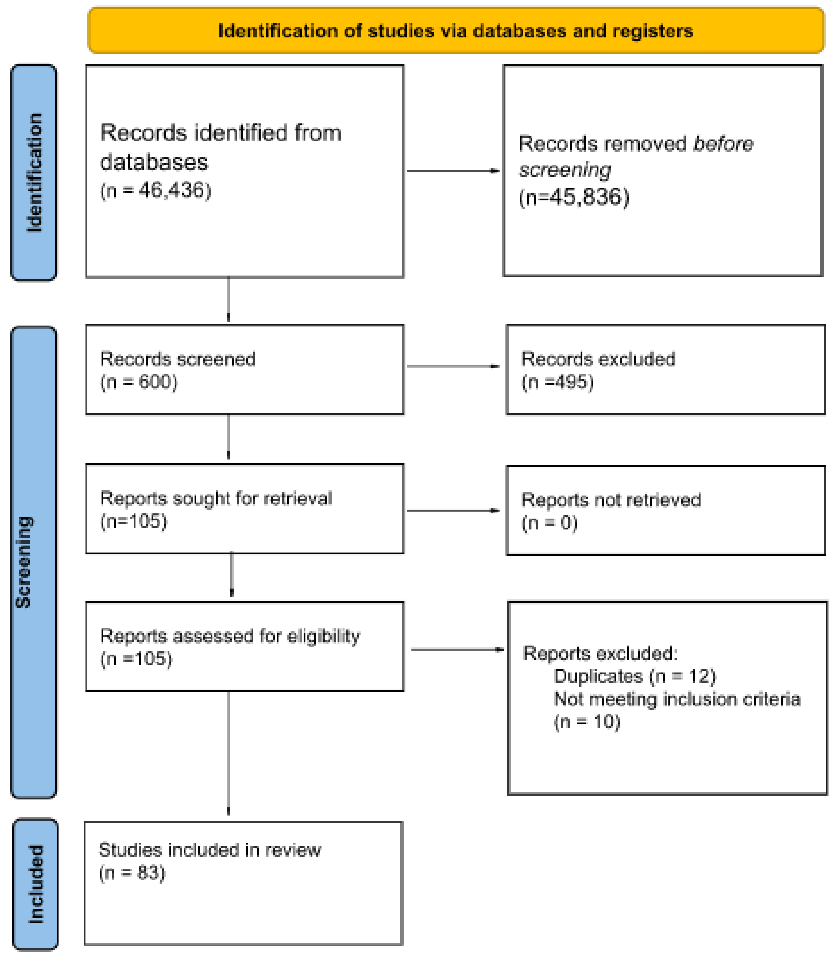 Antioxidants 11 01477 g001