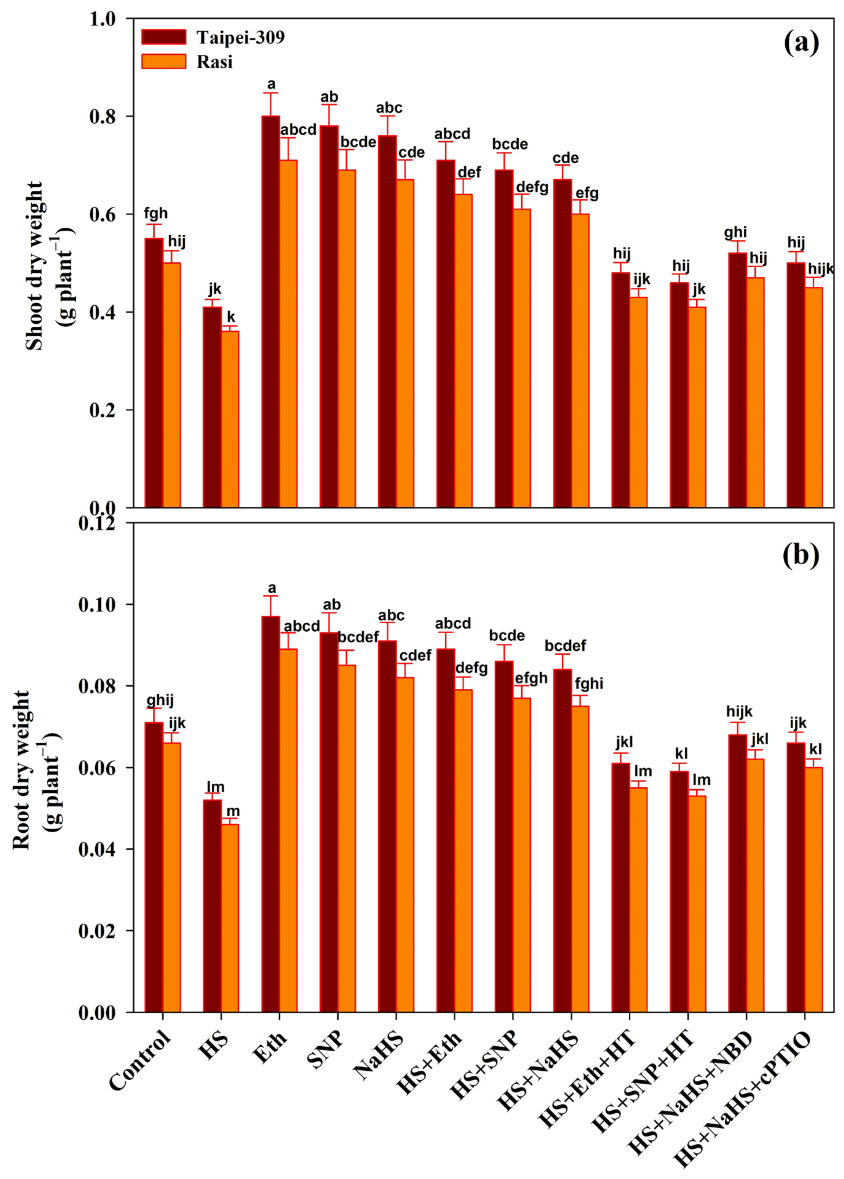 Antioxidants 11 01478 g001