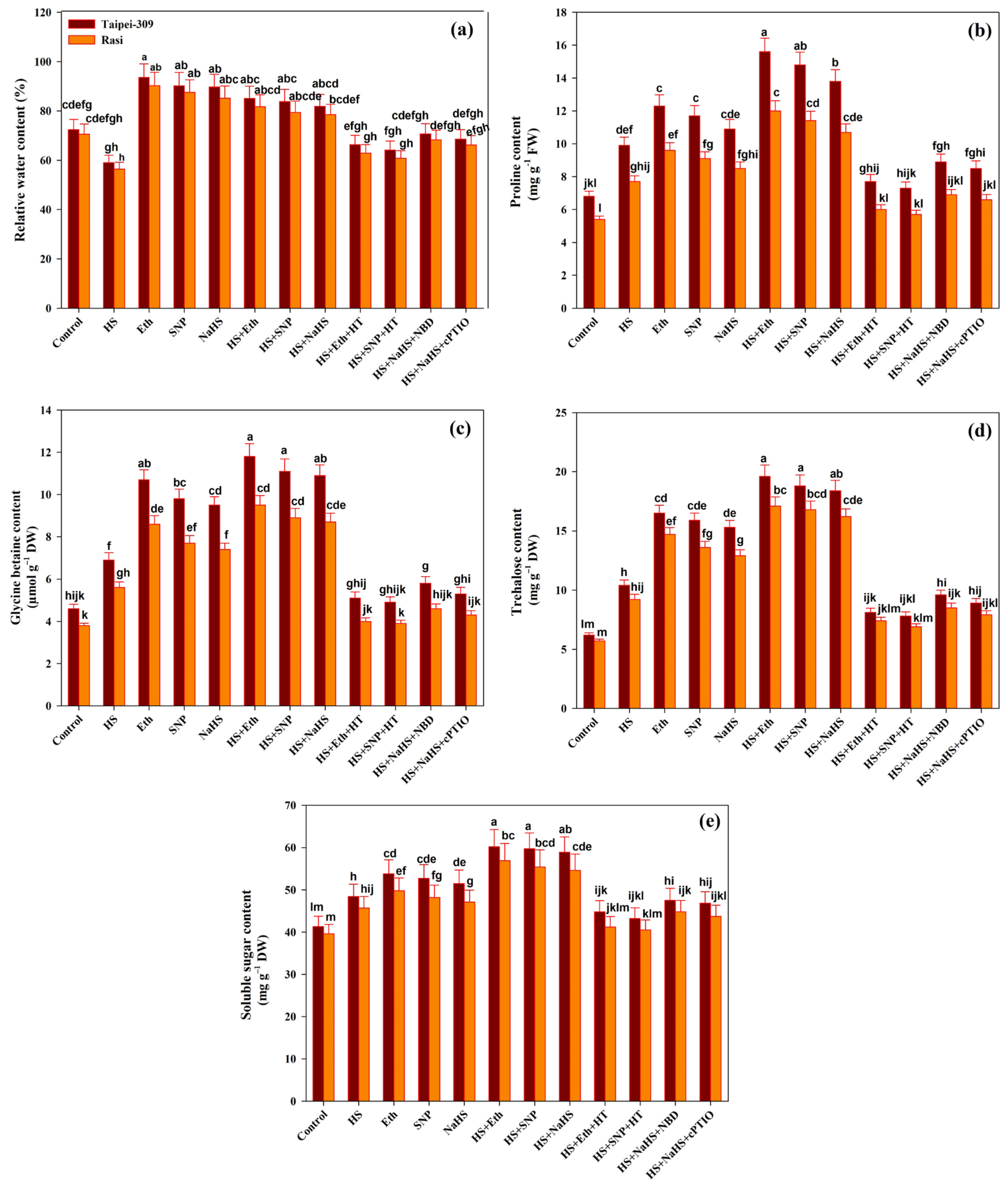 Antioxidants 11 01478 g002