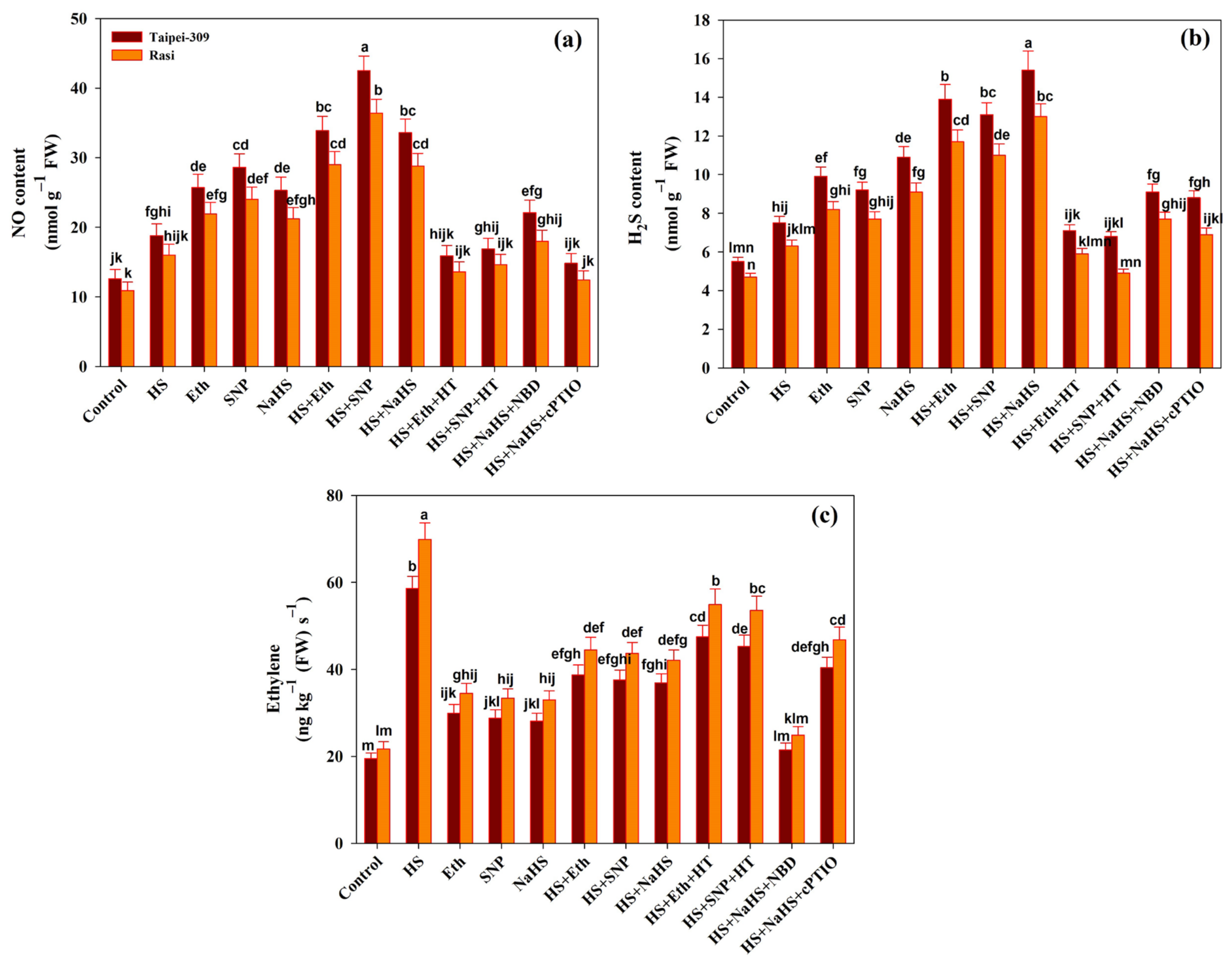 Antioxidants 11 01478 g003