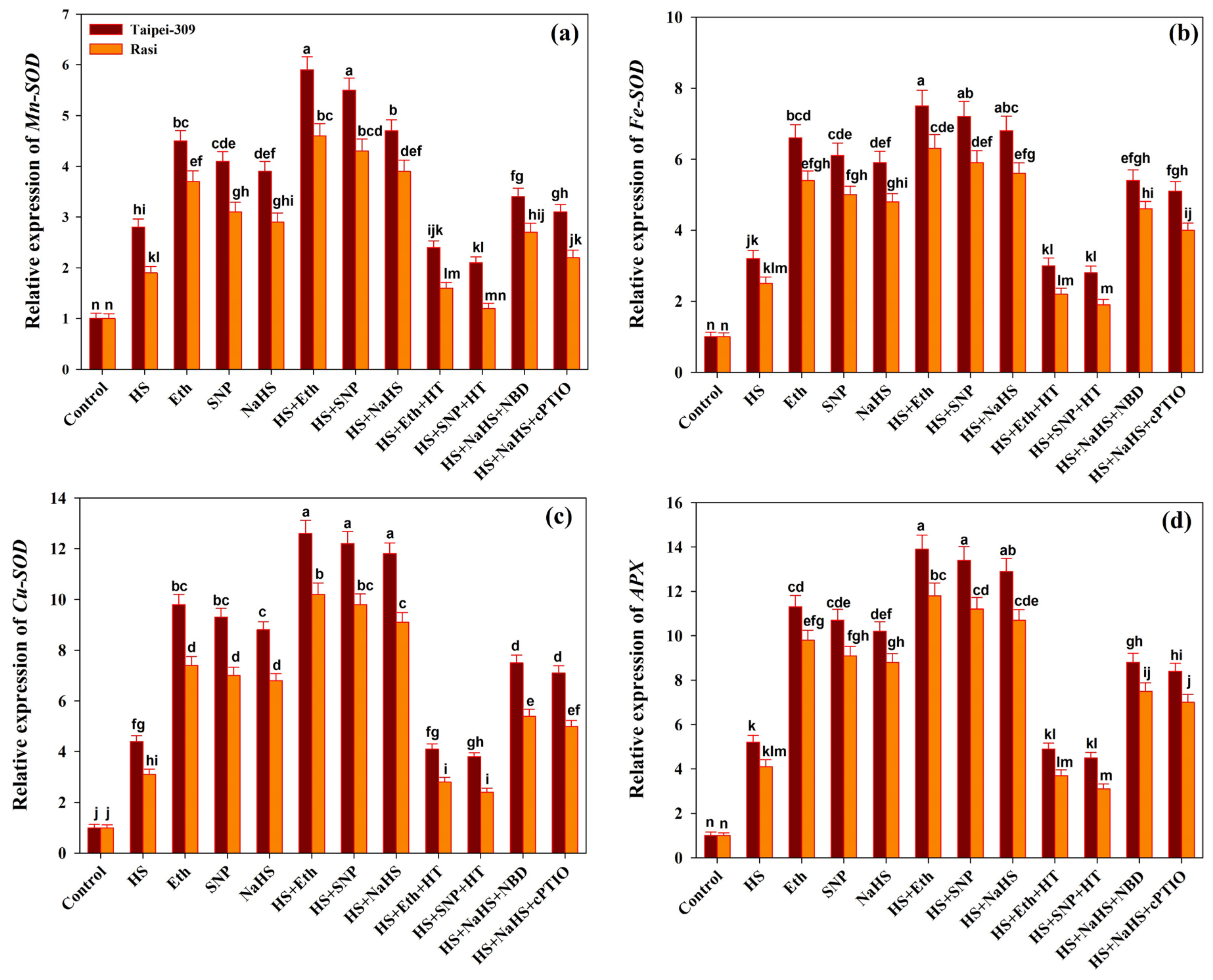 Antioxidants 11 01478 g005