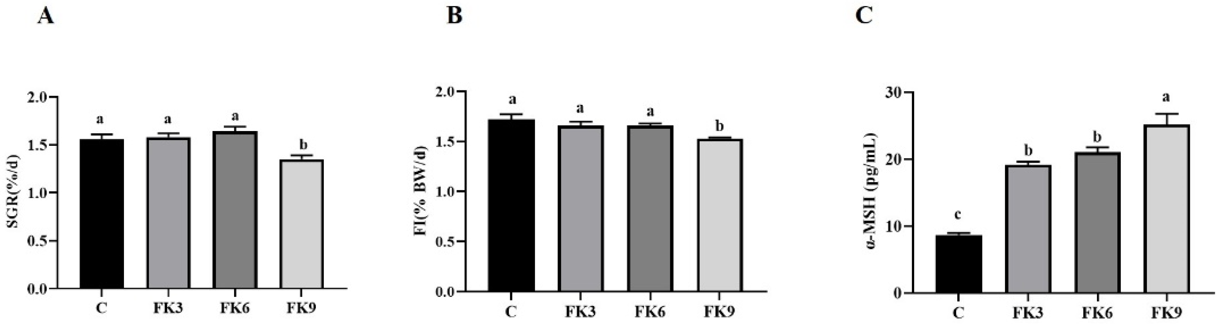 Antioxidants 11 01479 g001