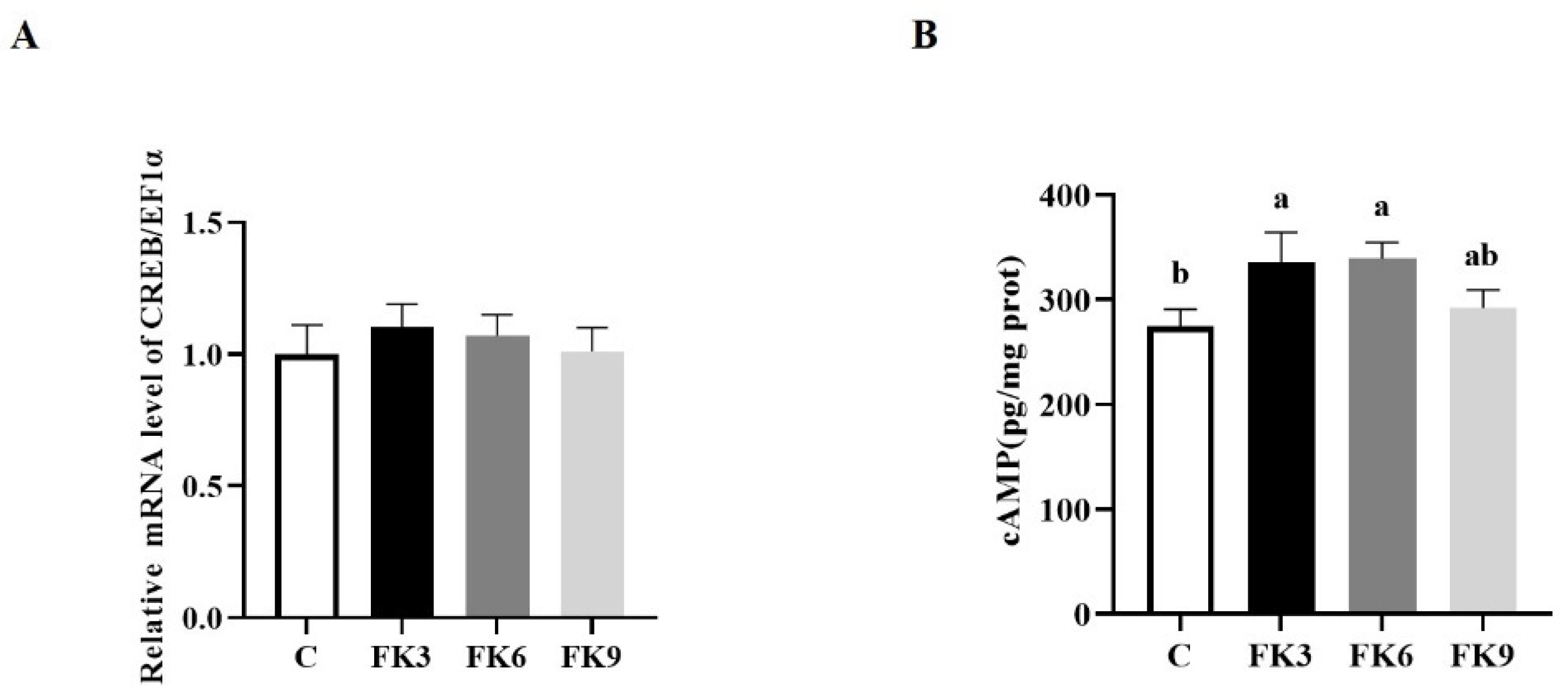 Antioxidants 11 01479 g004