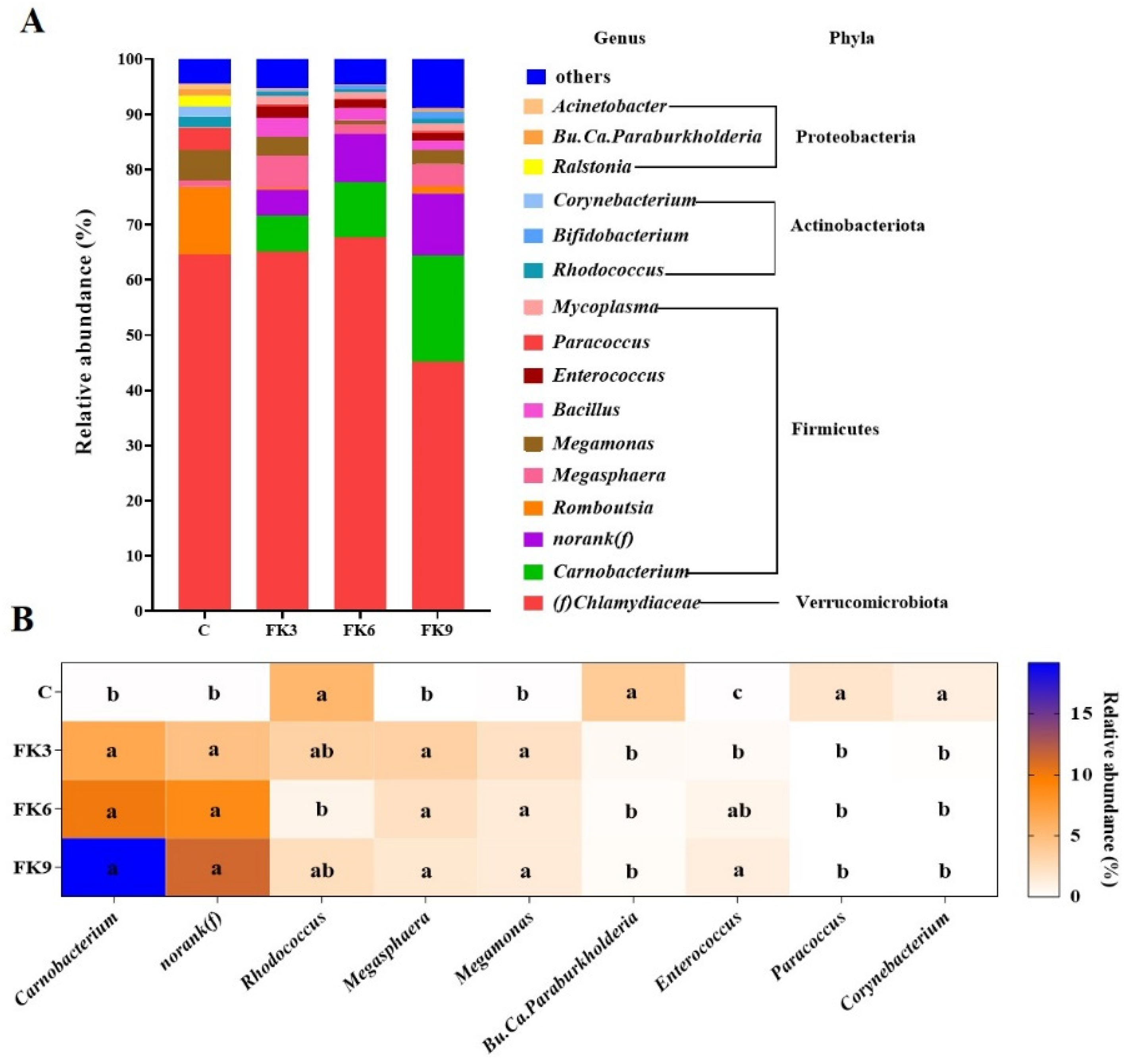 Antioxidants 11 01479 g007