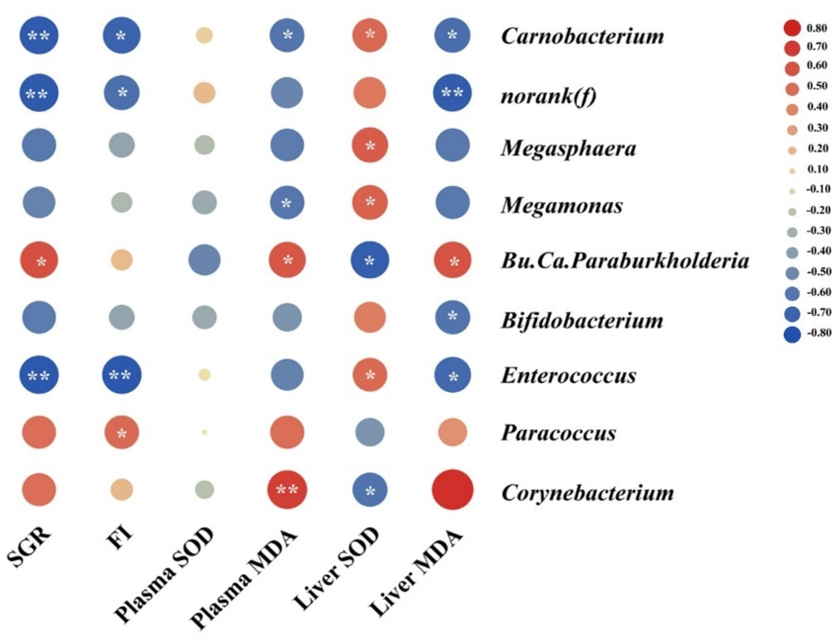 Antioxidants 11 01479 g008
