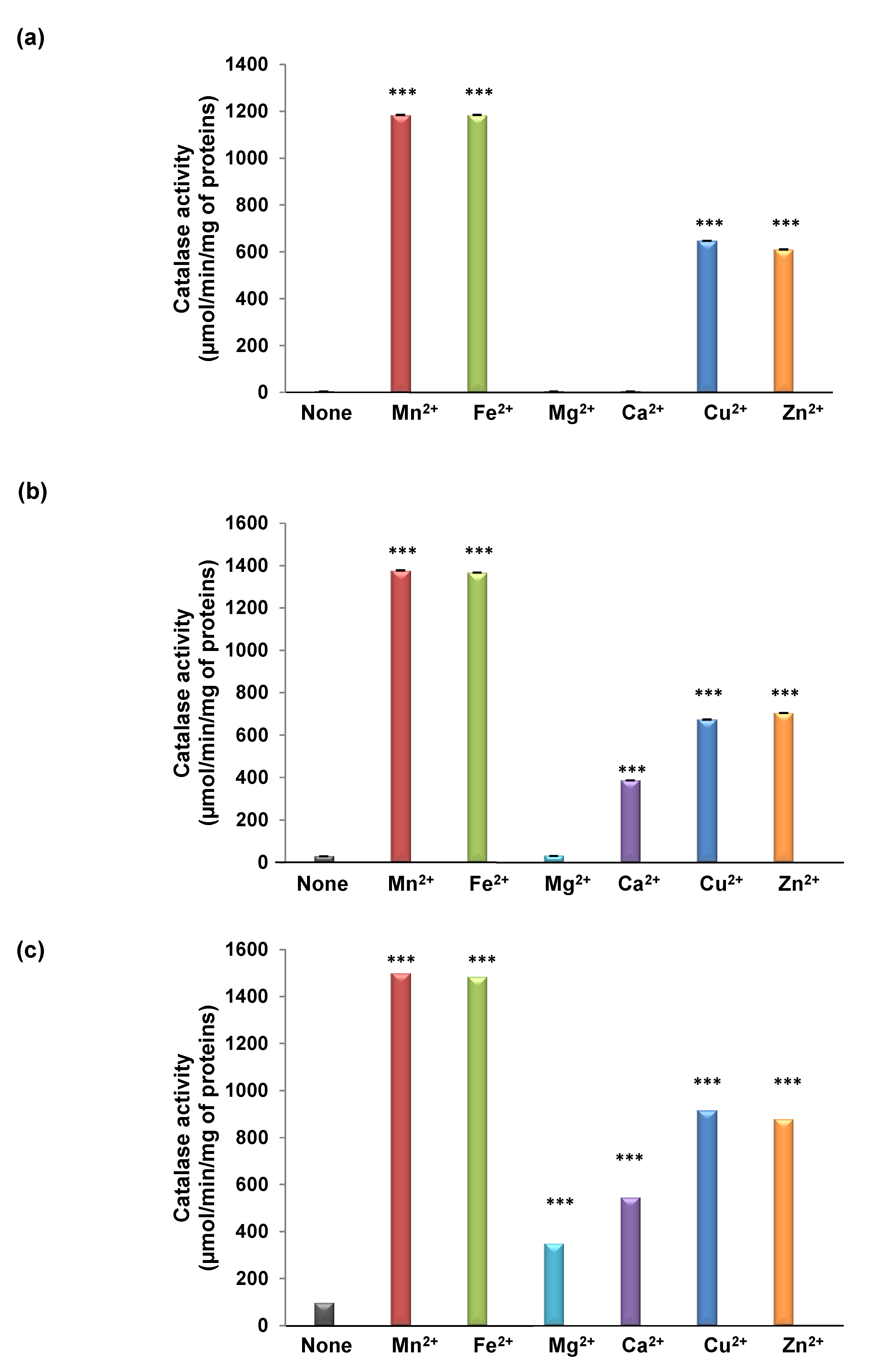 Antioxidants 11 01483 g003