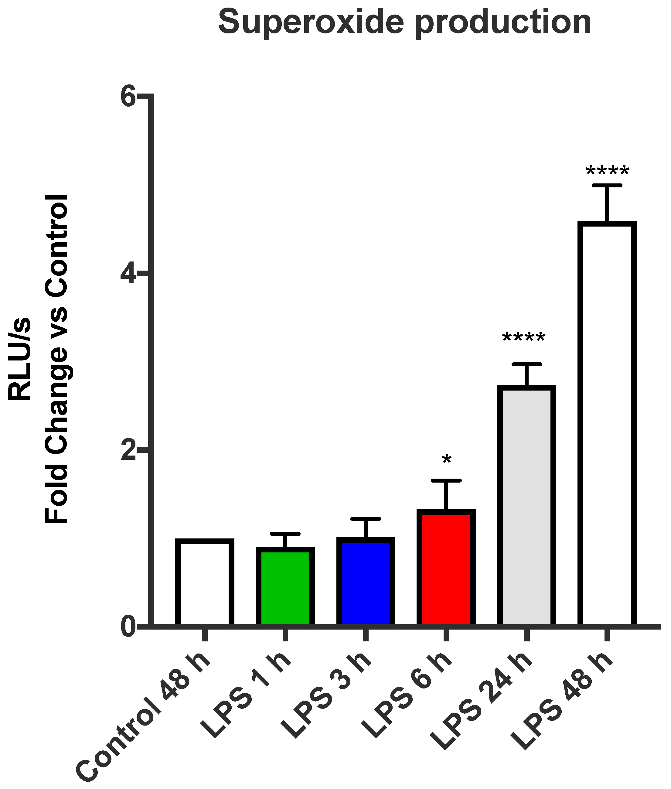 Antioxidants 11 01488 g001 Antioxidants 11 01488 g001