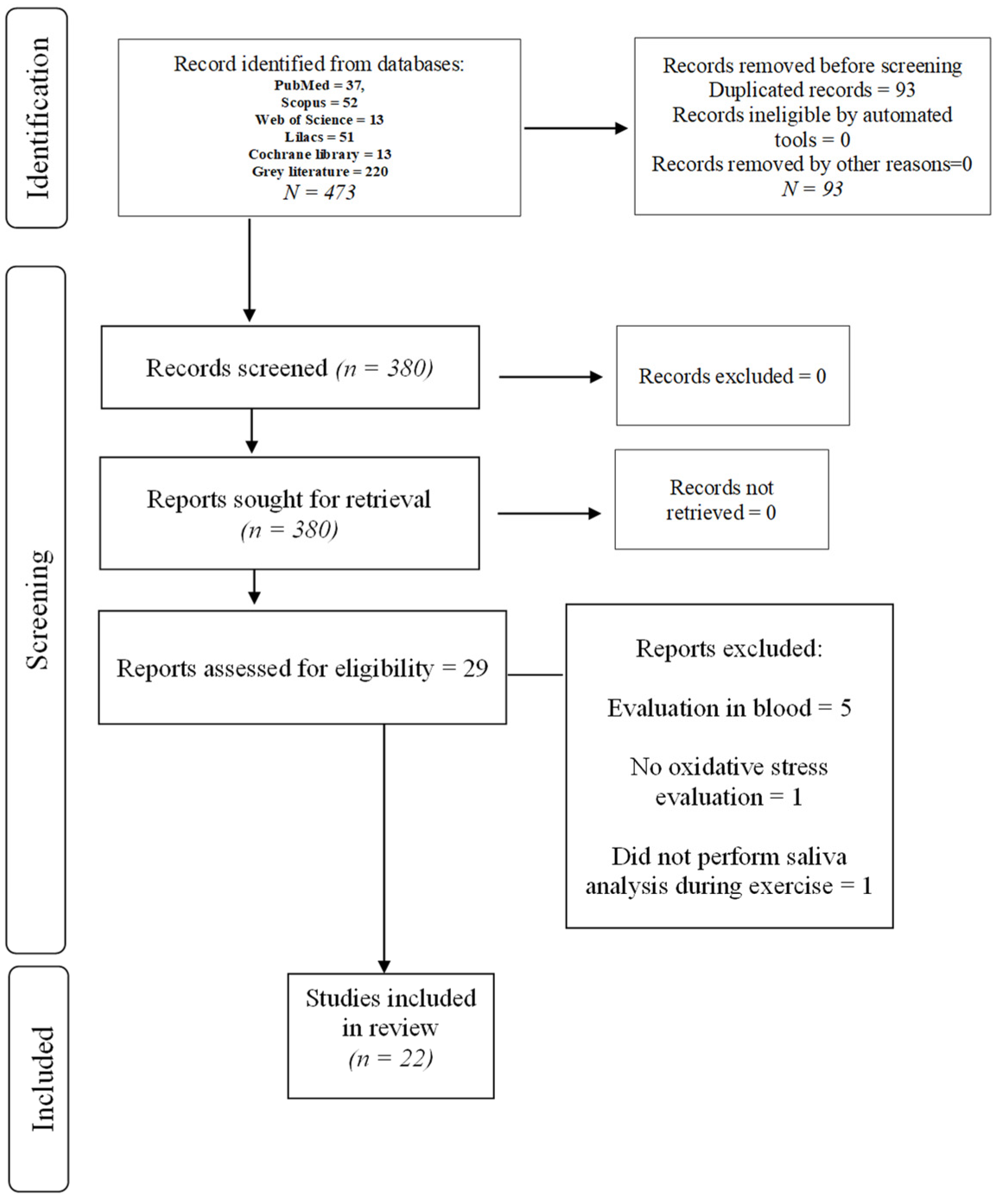 Antioxidants 11 01489 g001