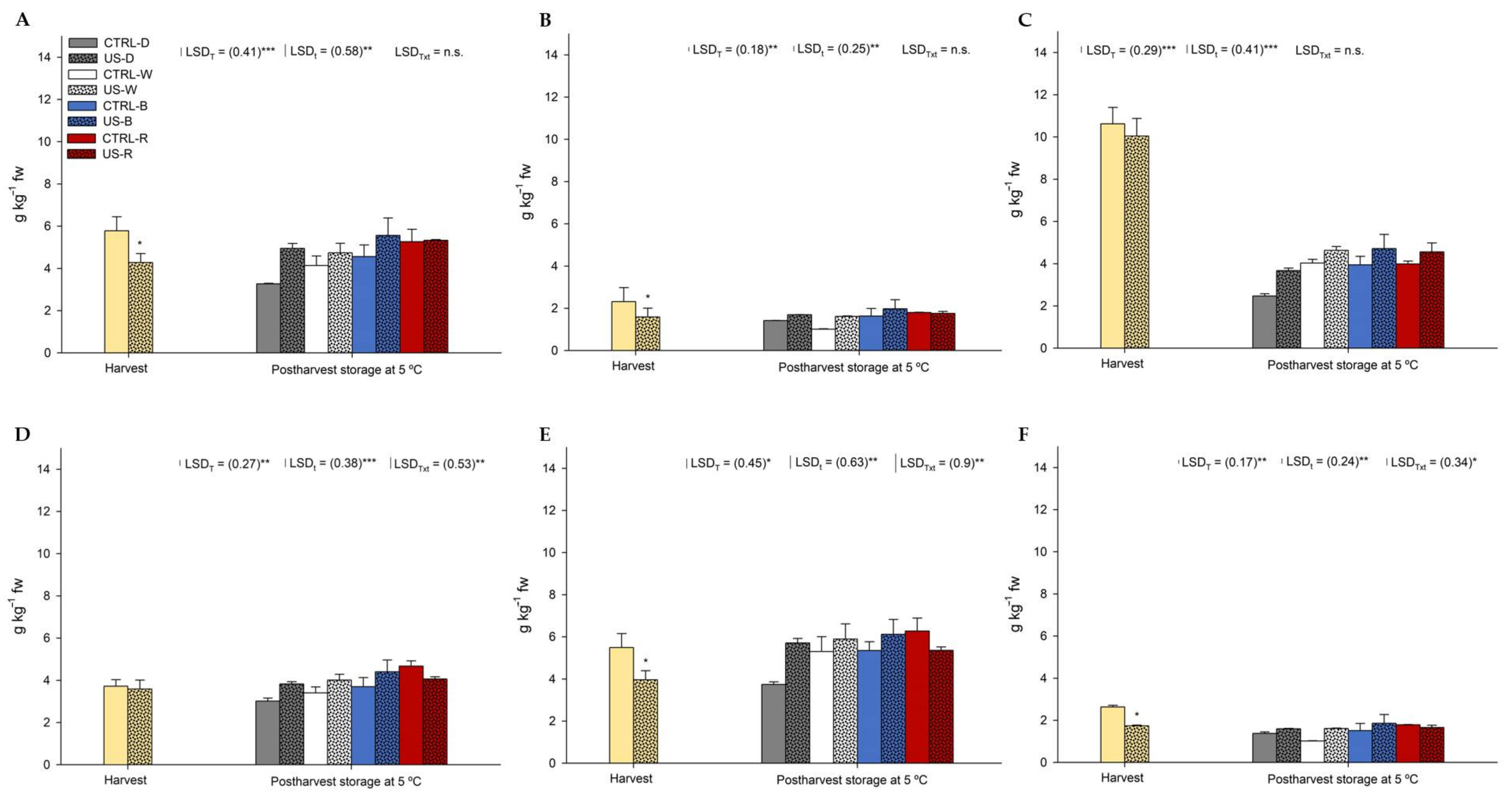 Antioxidants 11 01490 g002