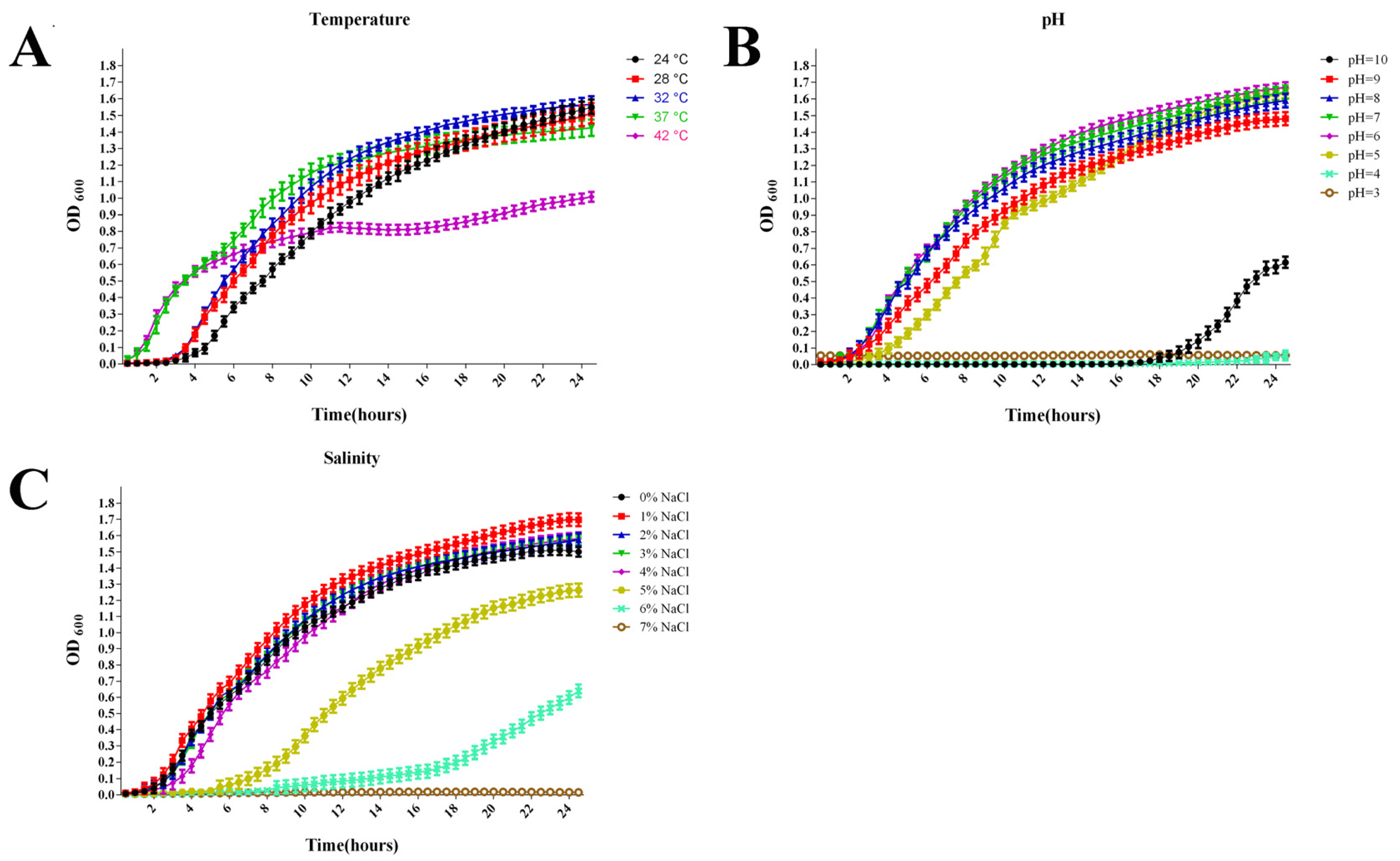 Antioxidants 11 01491 g004