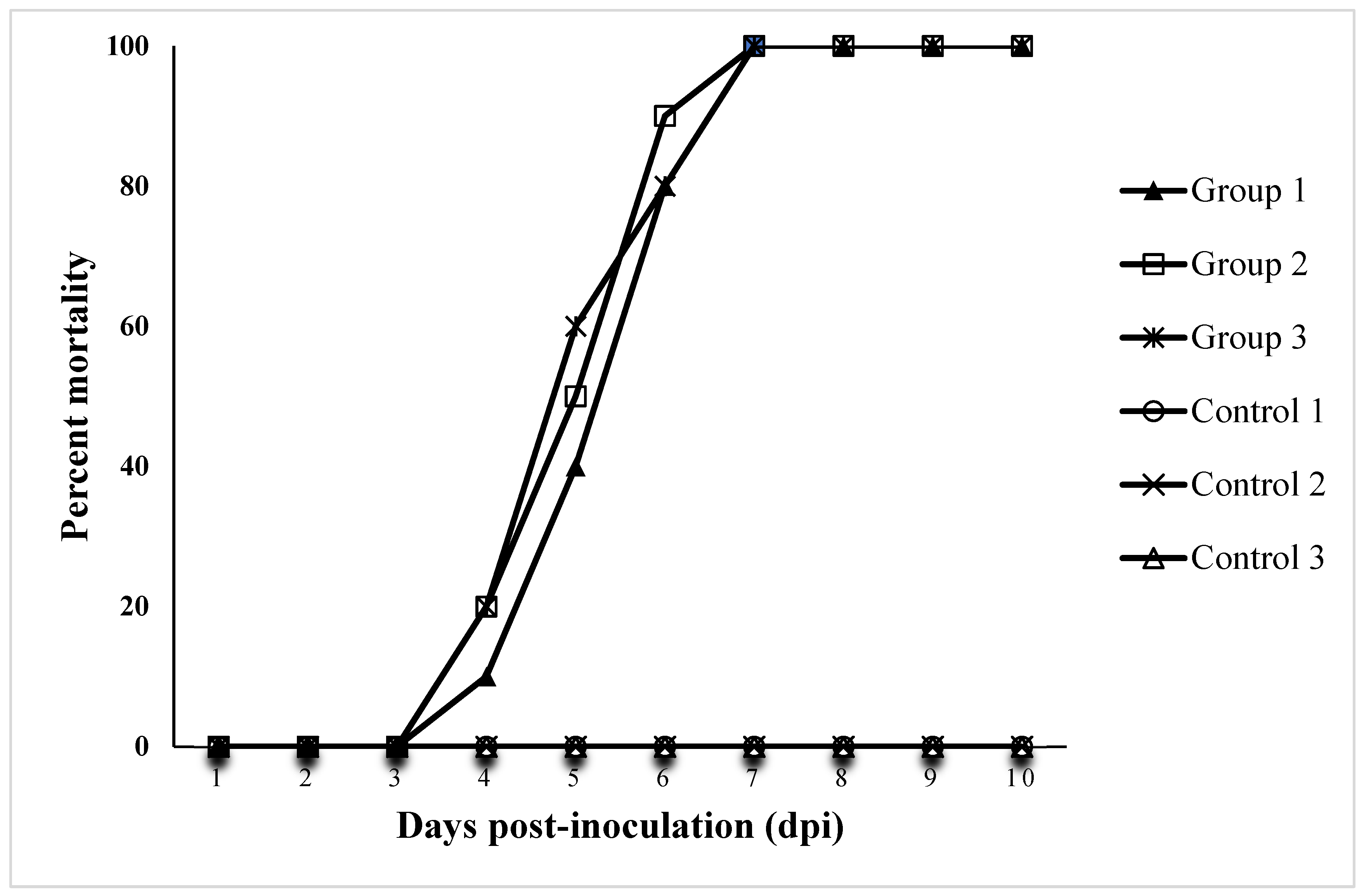 Antioxidants 11 01491 g005