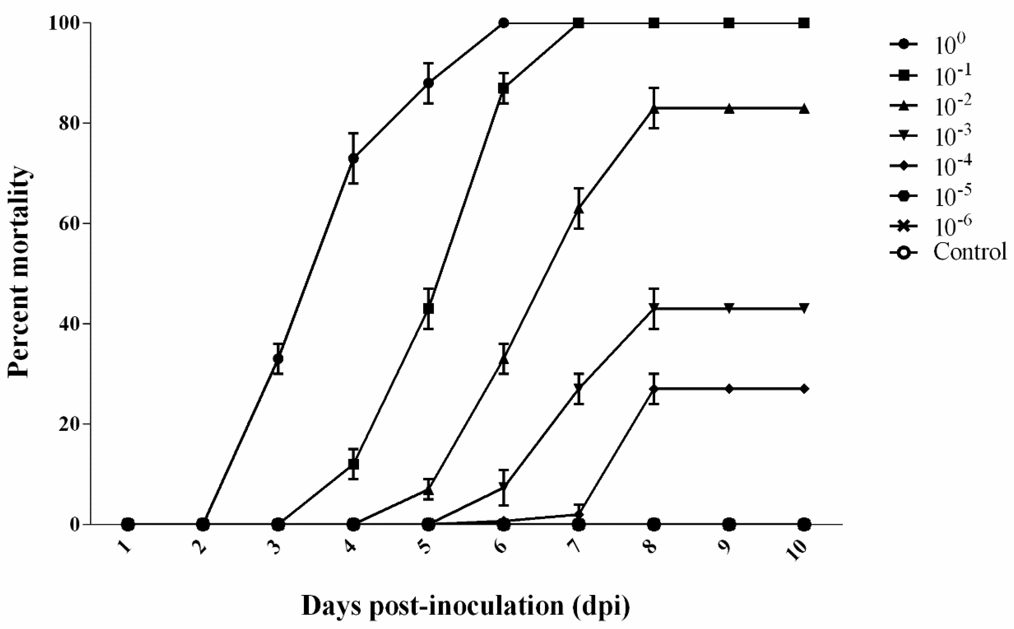 Antioxidants 11 01491 g006