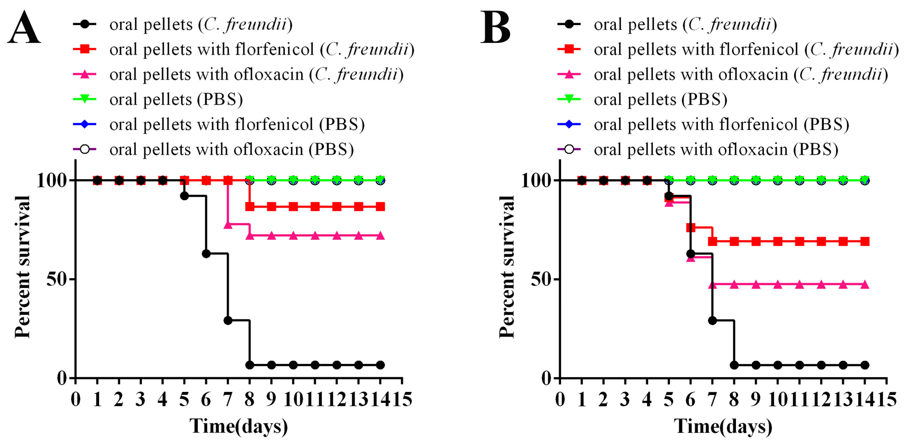 Antioxidants 11 01491 g007