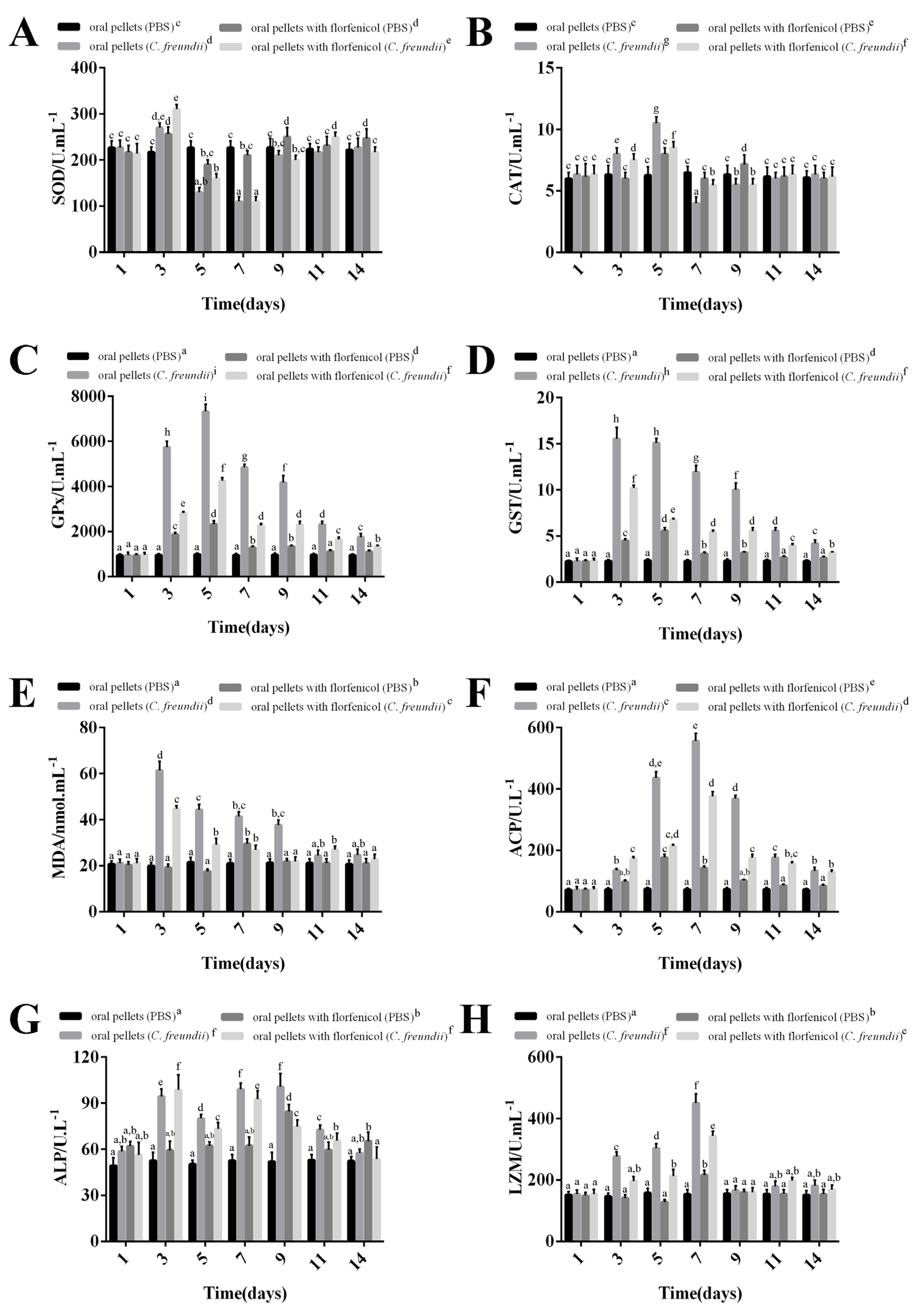 Antioxidants 11 01491 g008