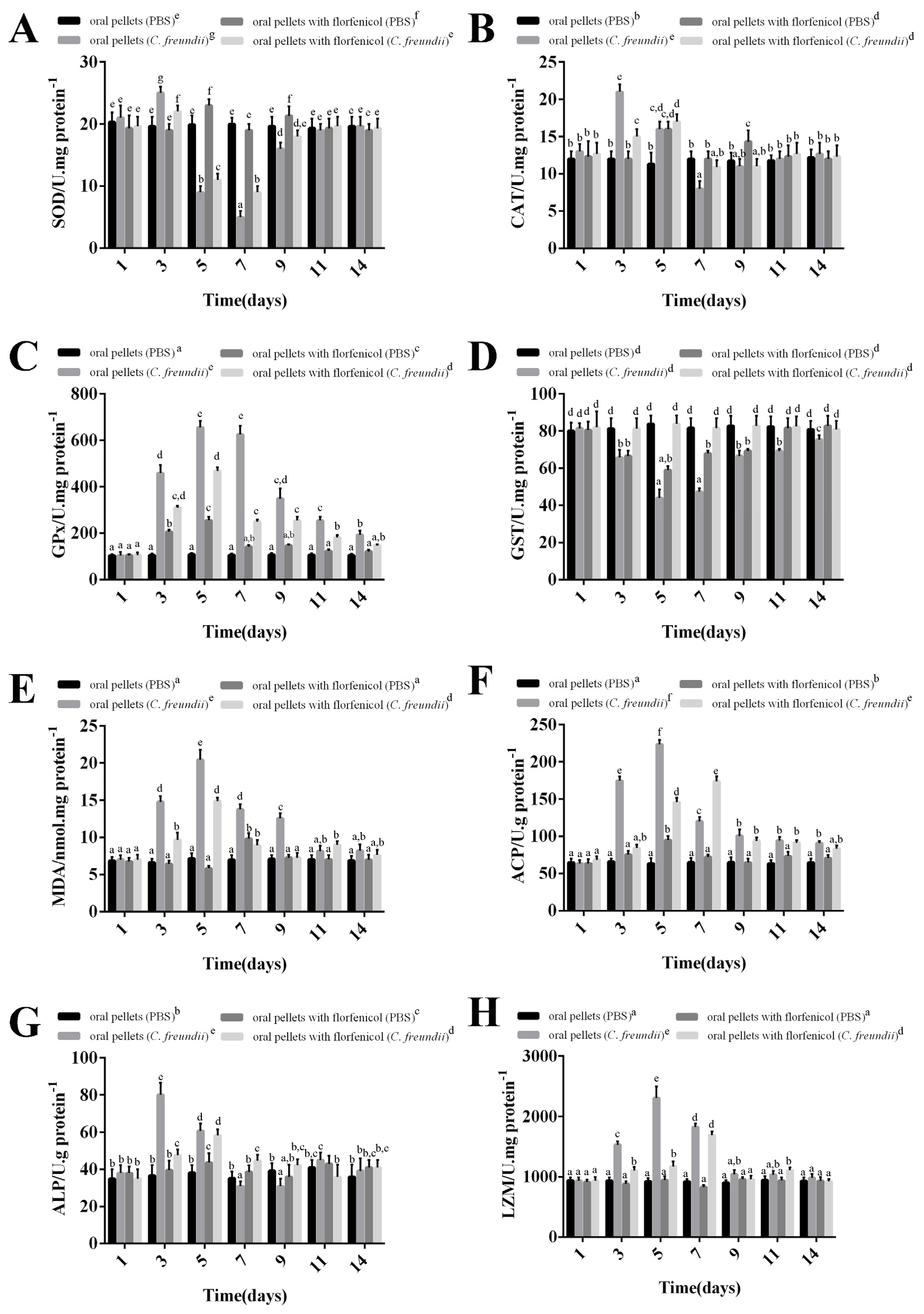 Antioxidants 11 01491 g009