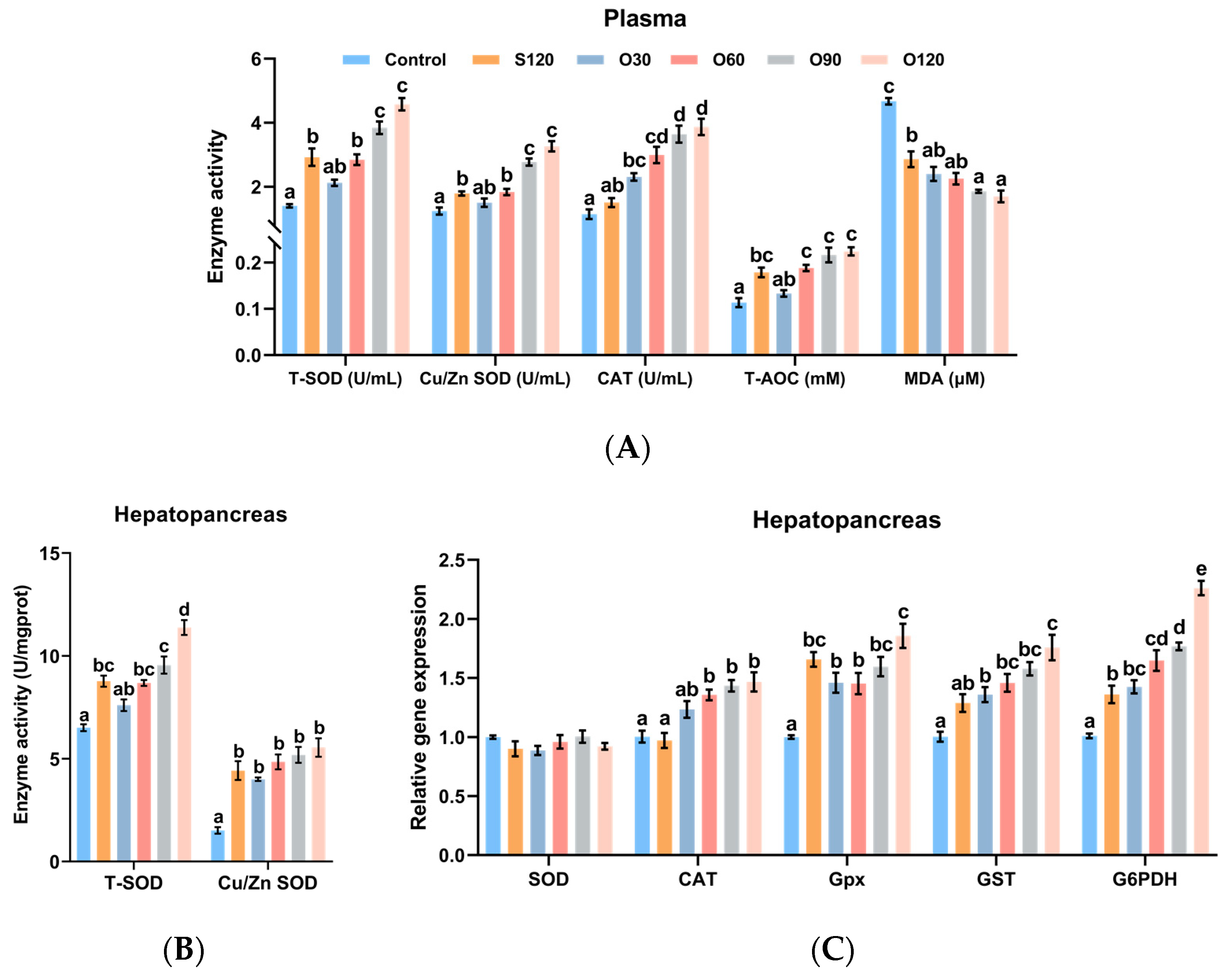 Antioxidants 11 01492 g002