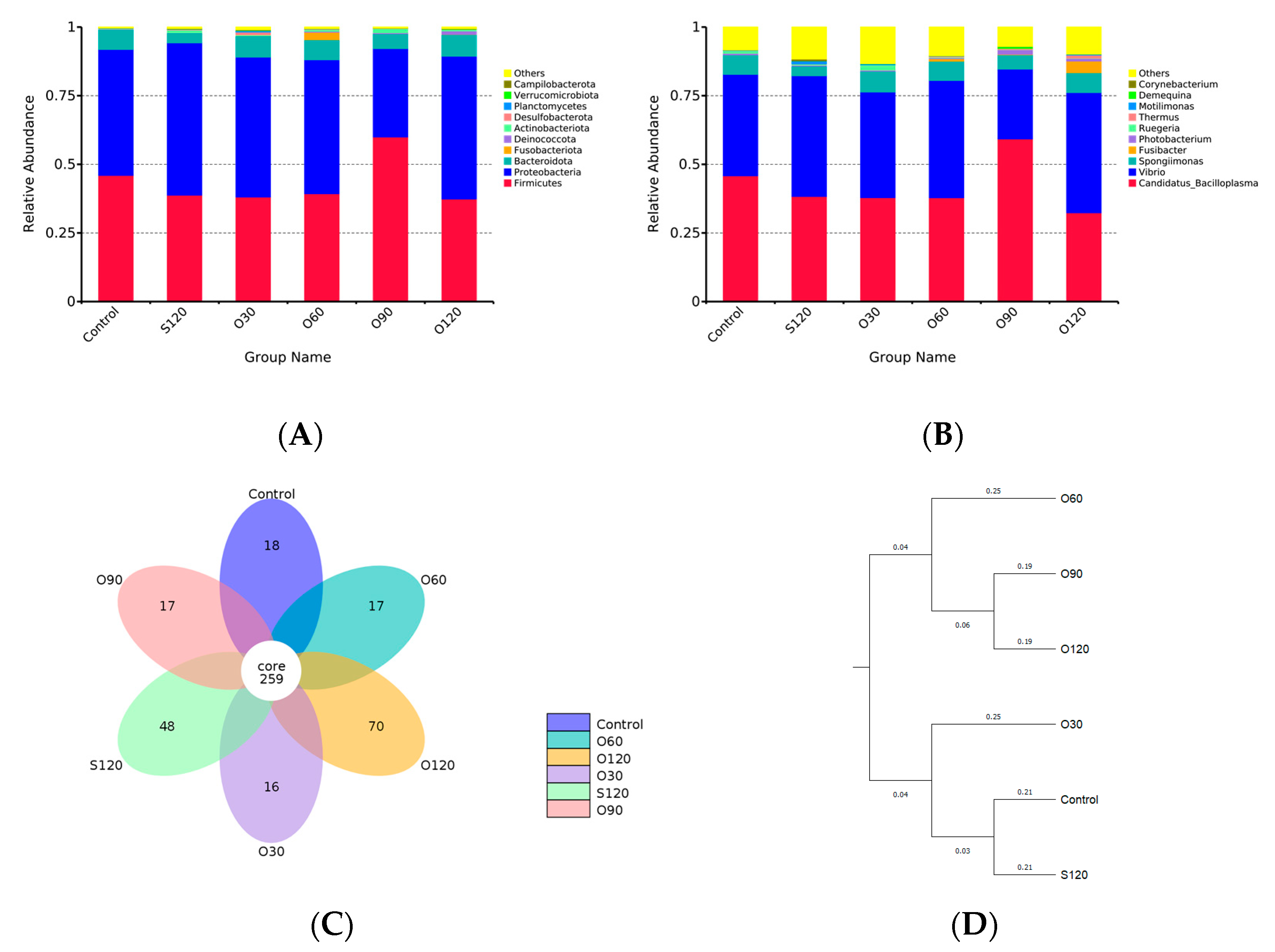 Antioxidants 11 01492 g005a
