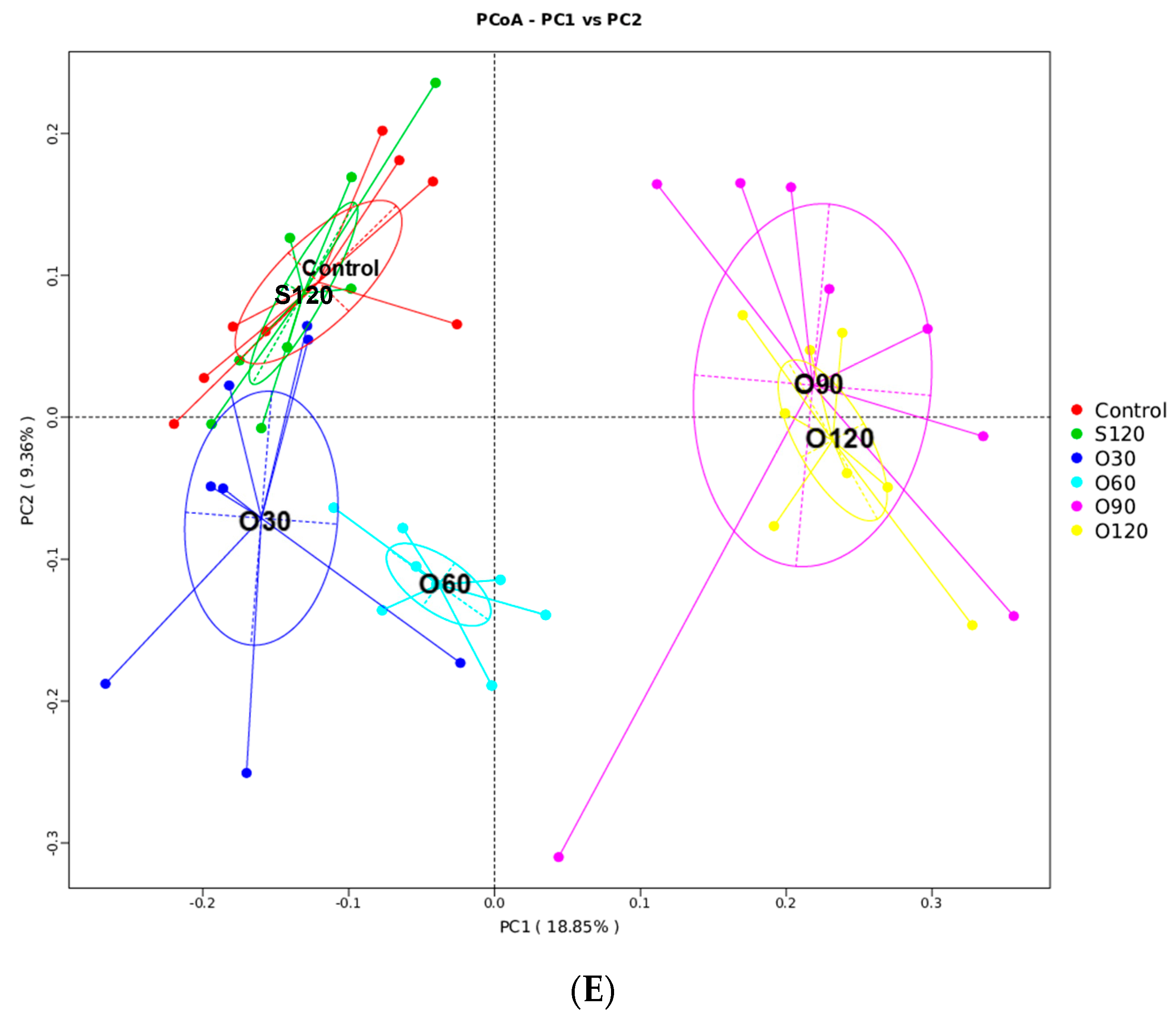 Antioxidants 11 01492 g005b