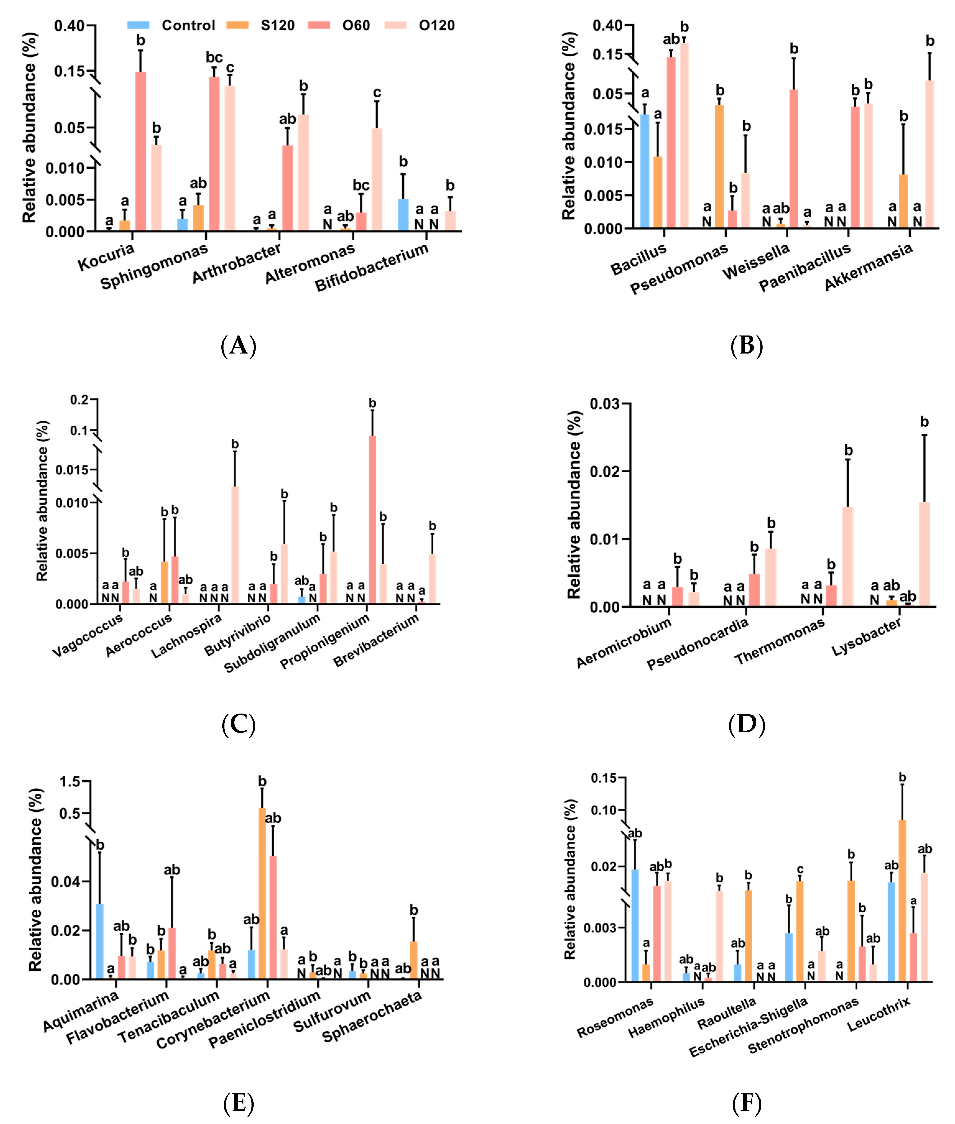 Antioxidants 11 01492 g006a