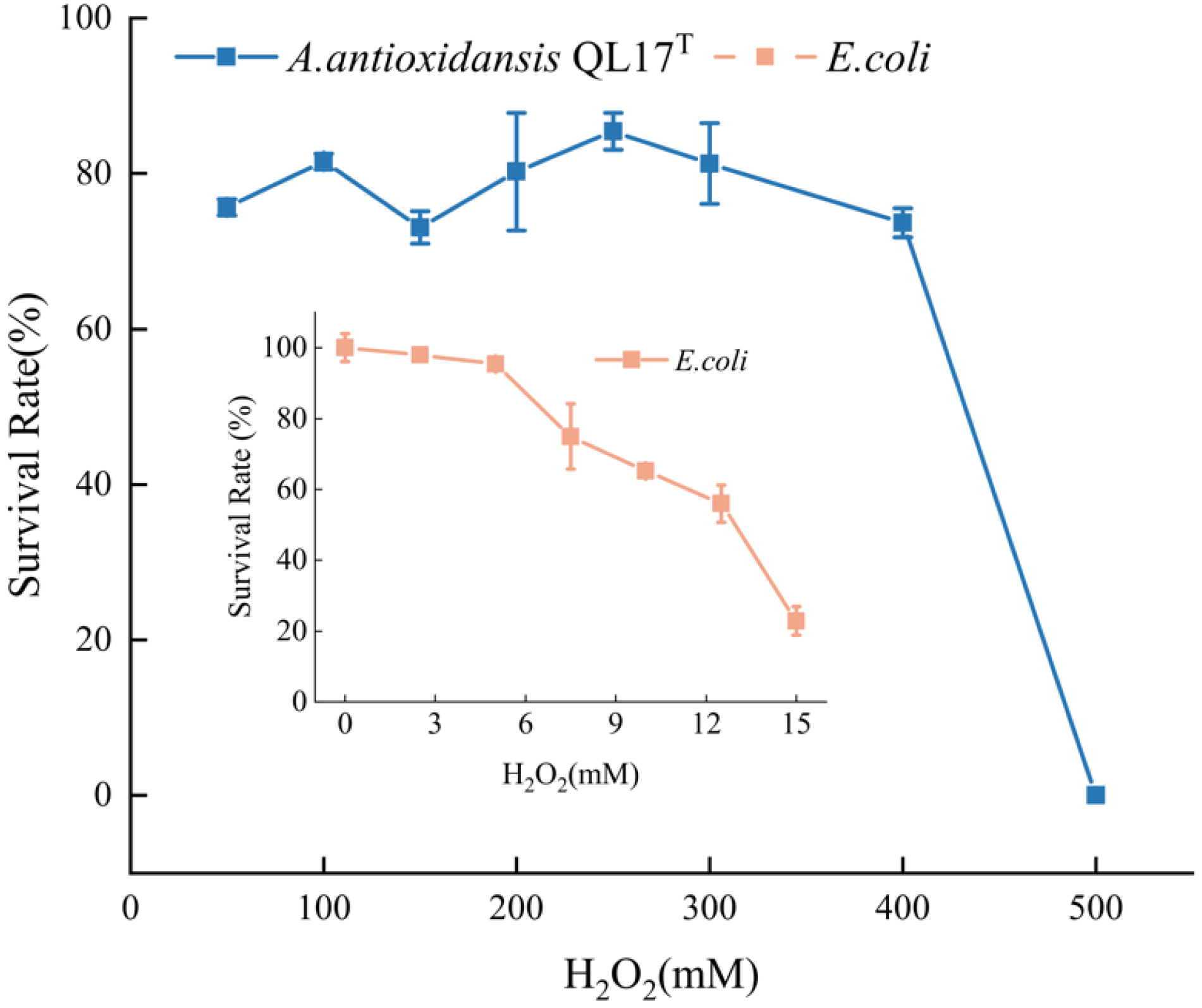 Antioxidants 11 01493 g002