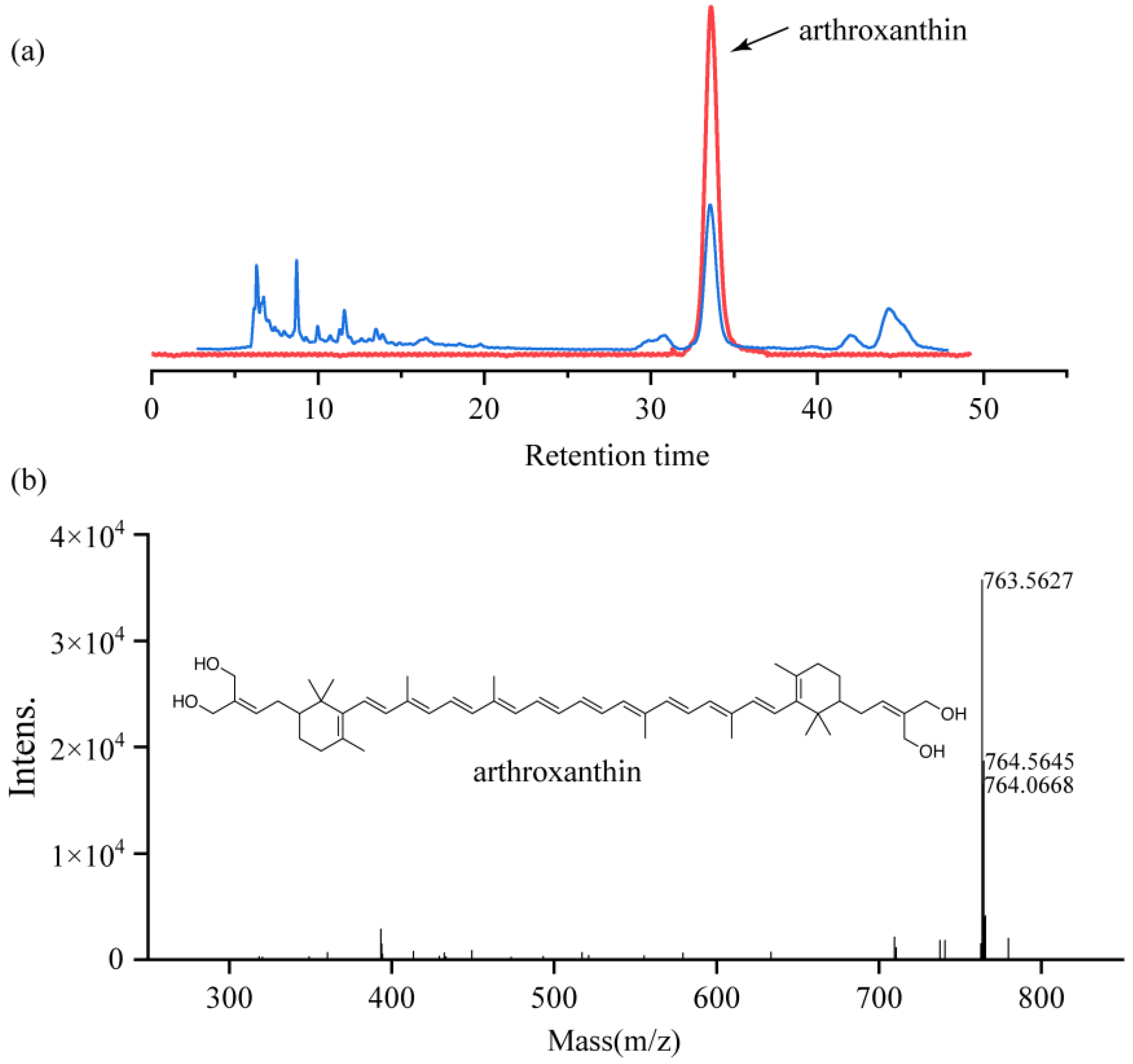Antioxidants 11 01493 g003