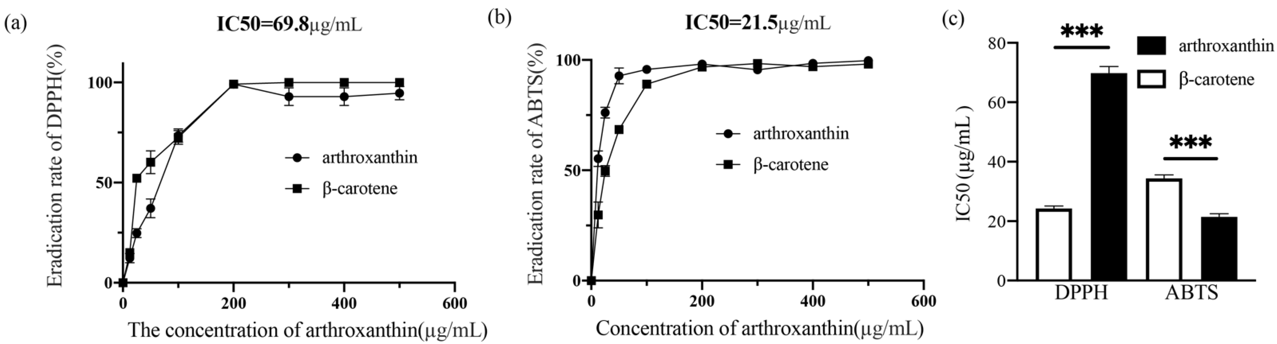 Antioxidants 11 01493 g004
