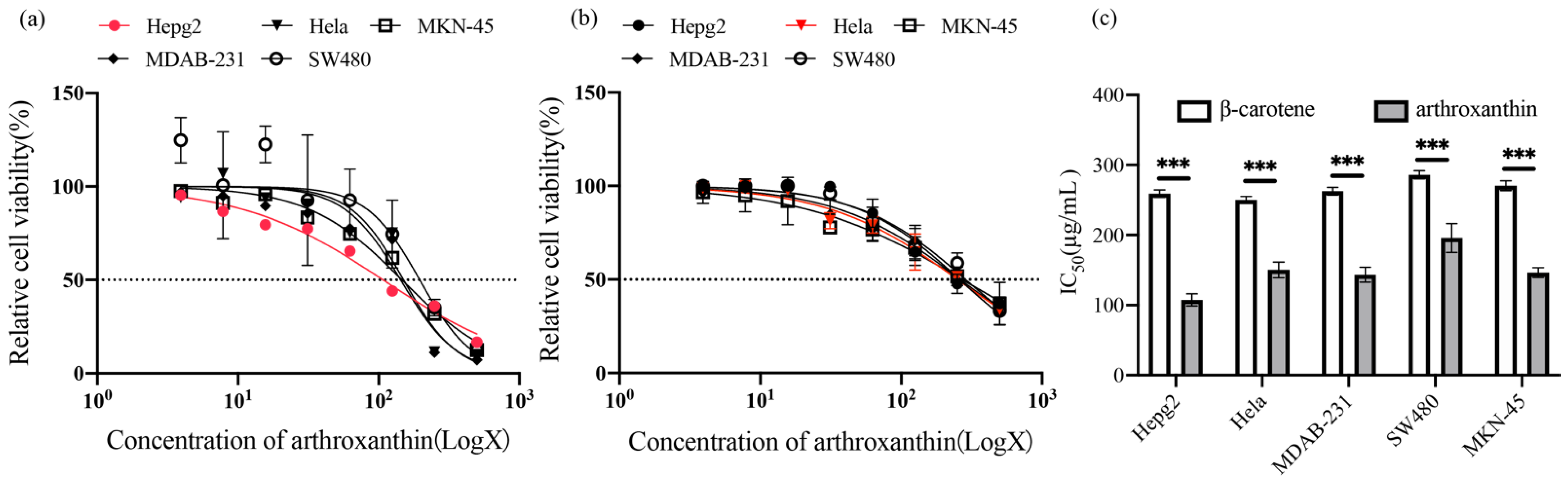 Antioxidants 11 01493 g005