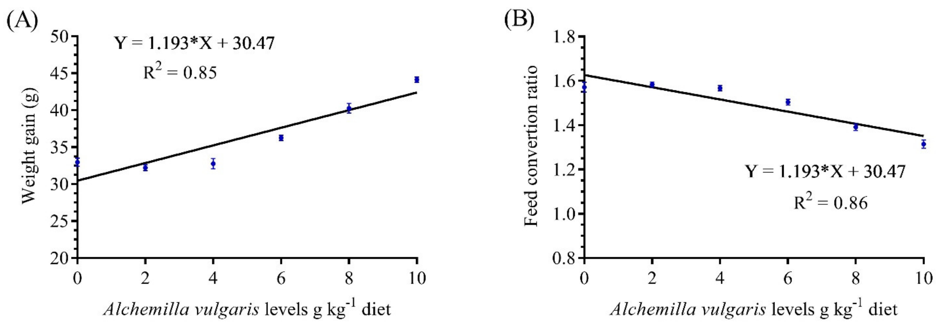 Antioxidants 11 01494 g001