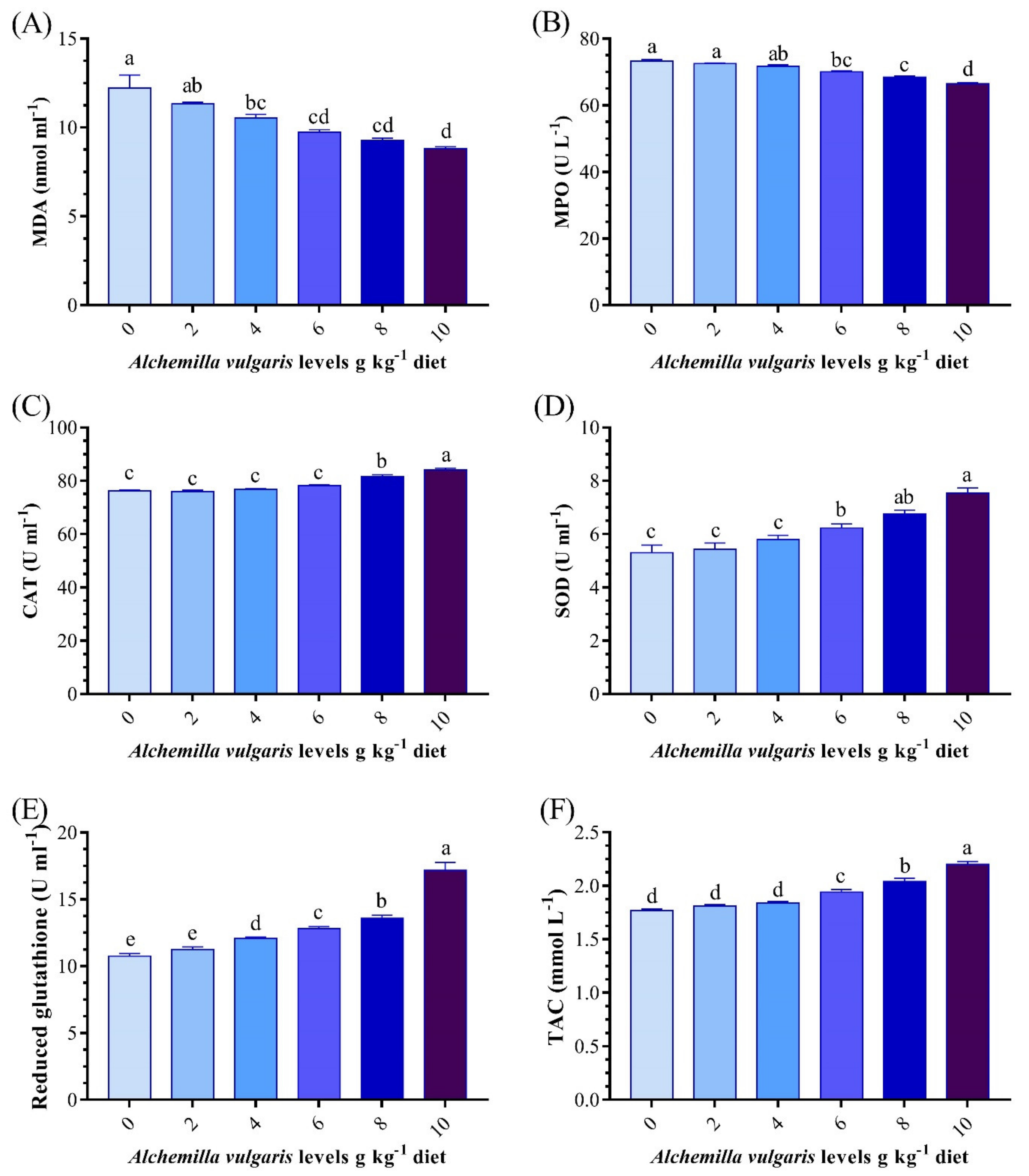 Antioxidants 11 01494 g003
