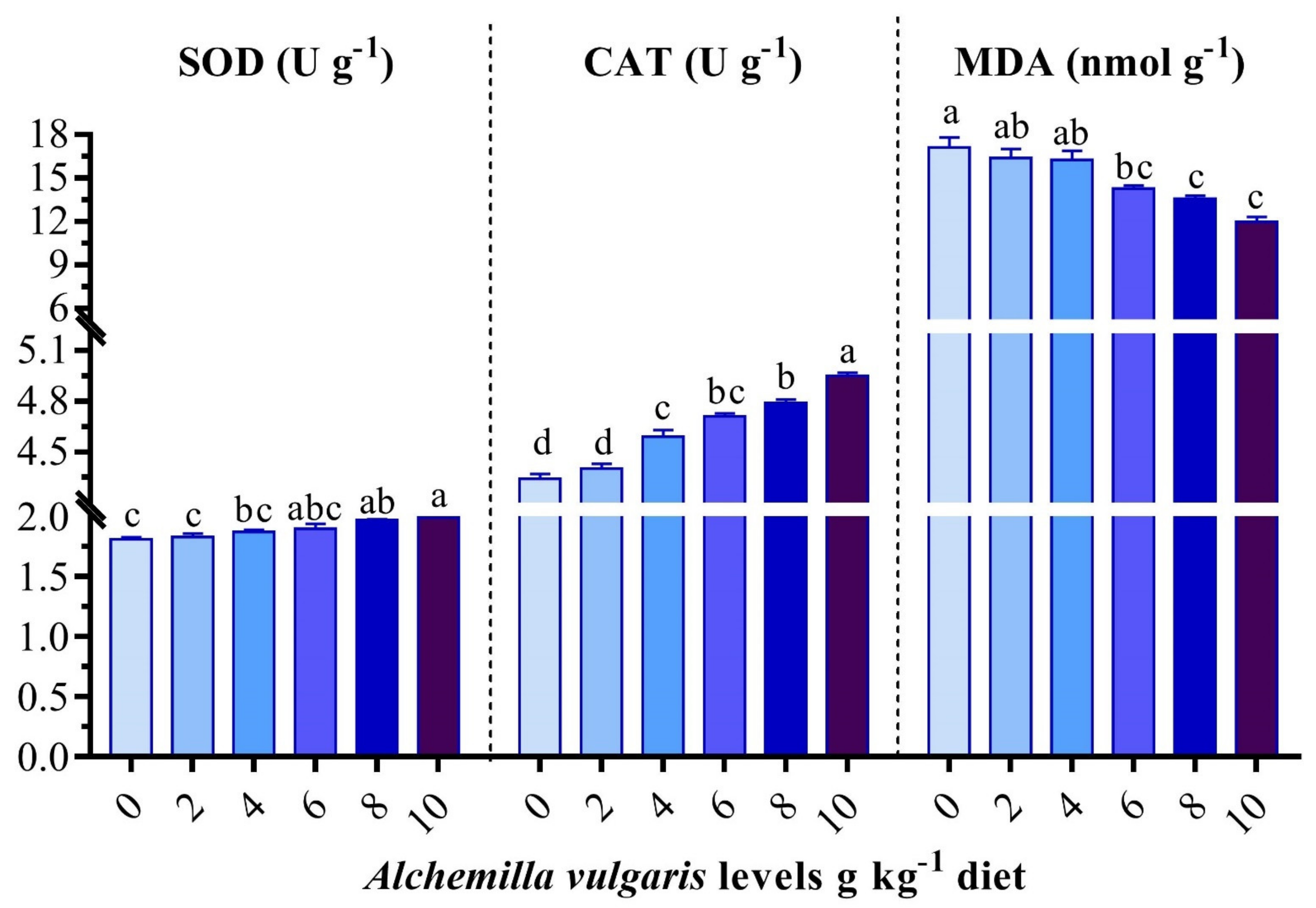 Antioxidants 11 01494 g004