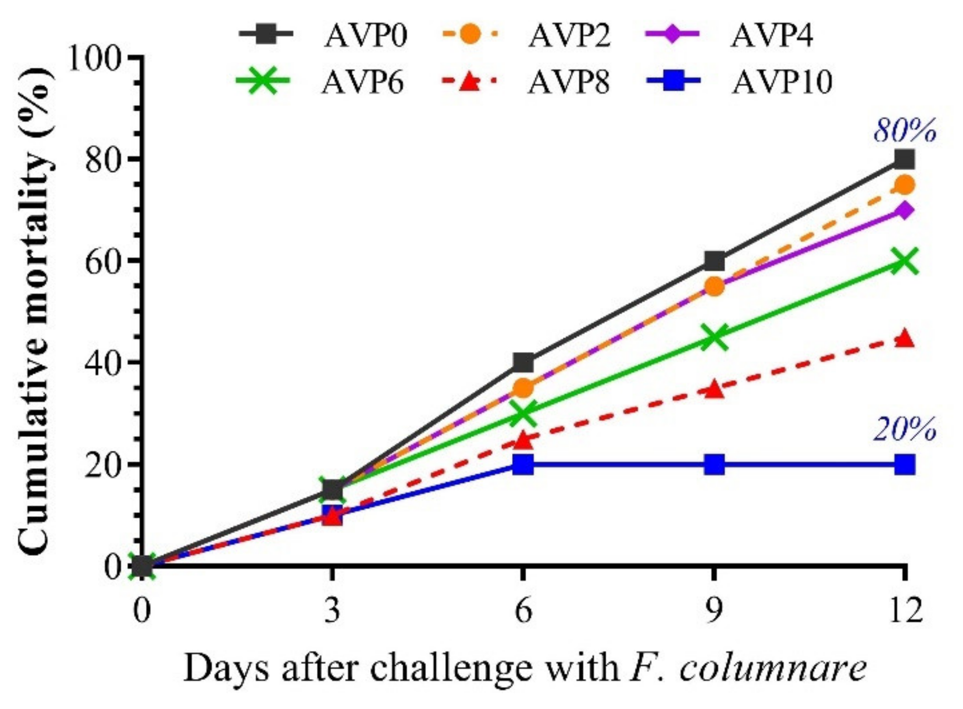Antioxidants 11 01494 g005