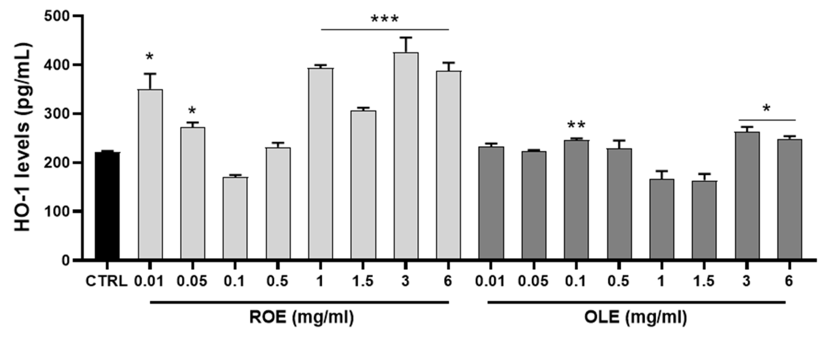 Antioxidants 11 01496 g002
