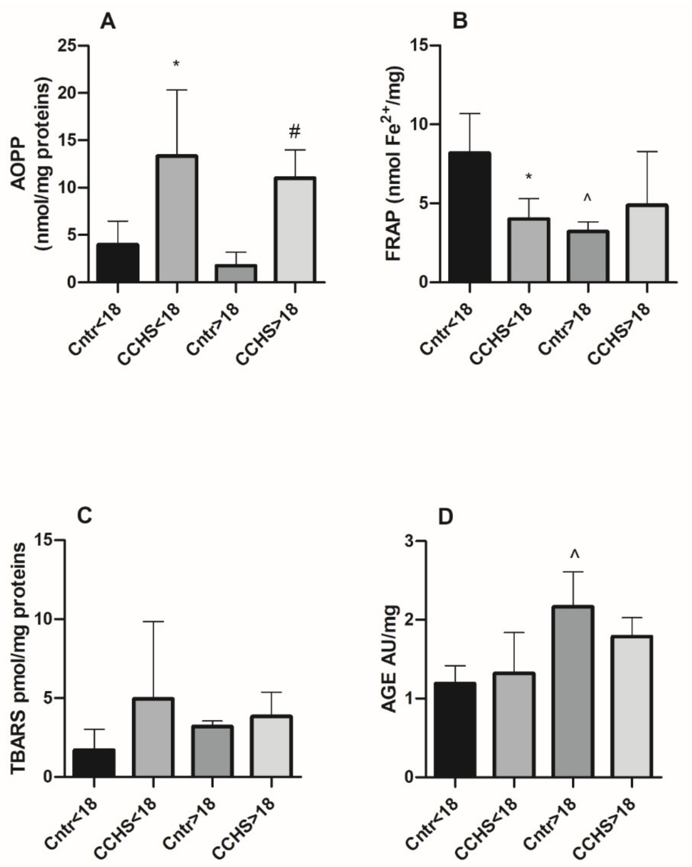 Antioxidants 11 01497 g001 Antioxidants 11 01497 g001