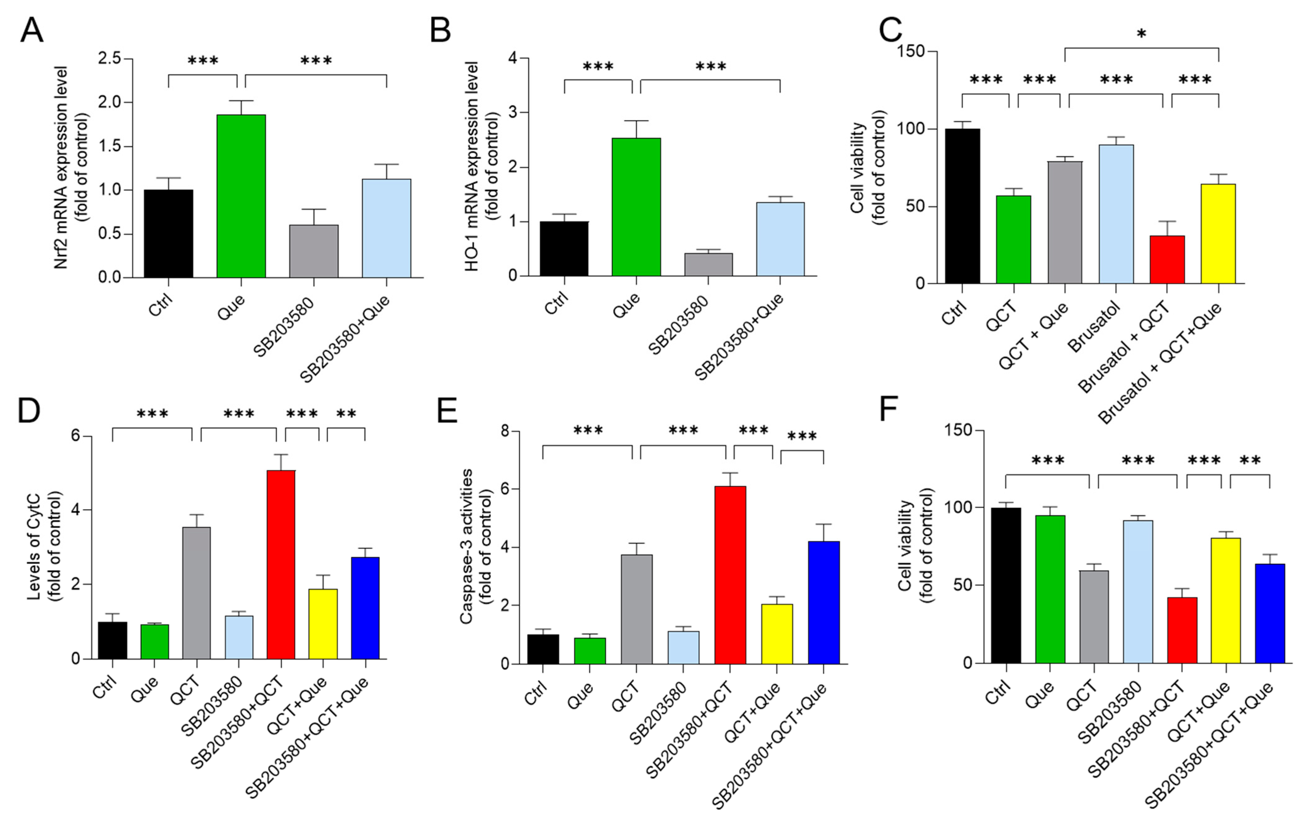 Antioxidants 11 01498 g008