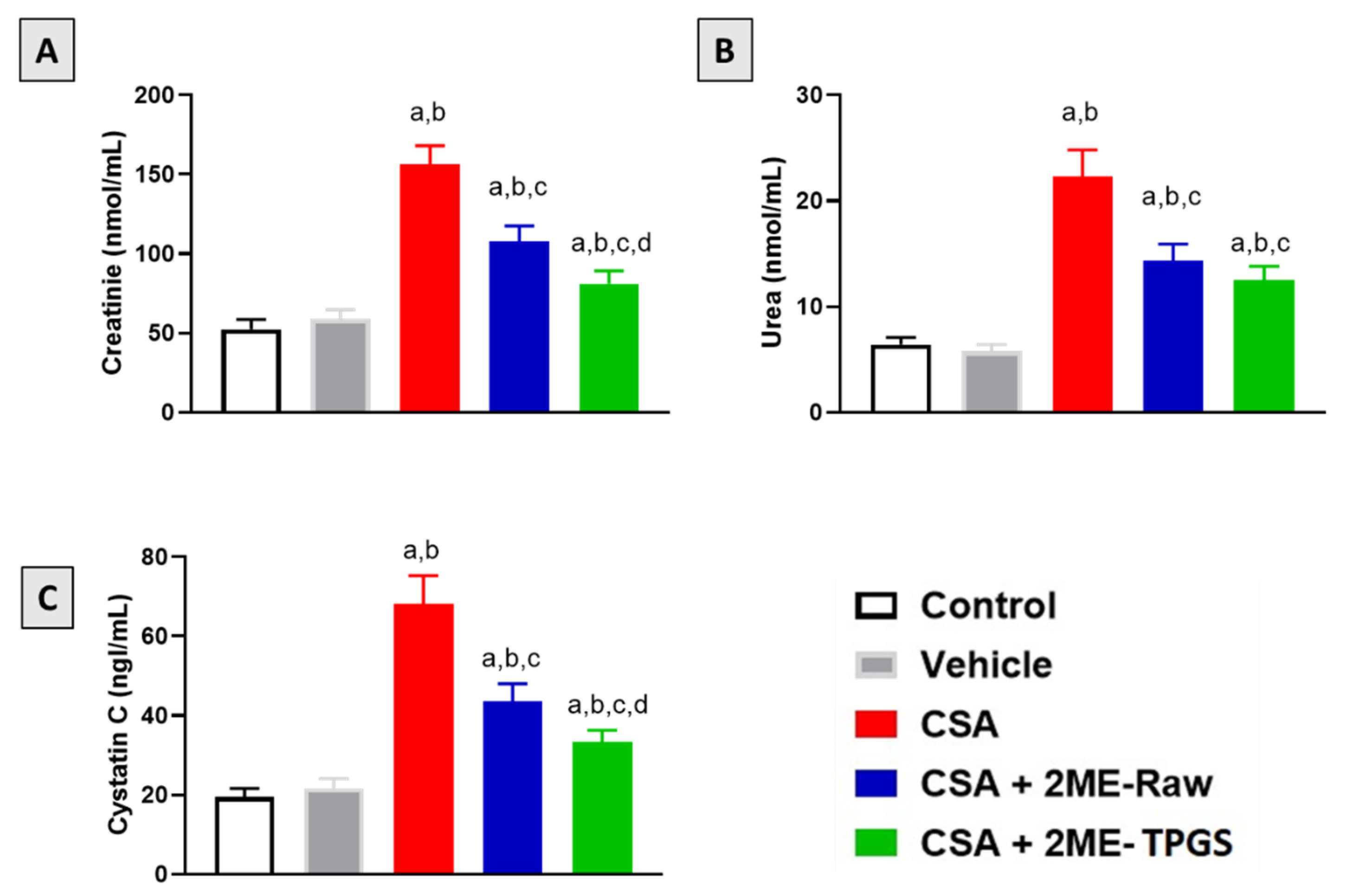 Antioxidants 11 01499 g002