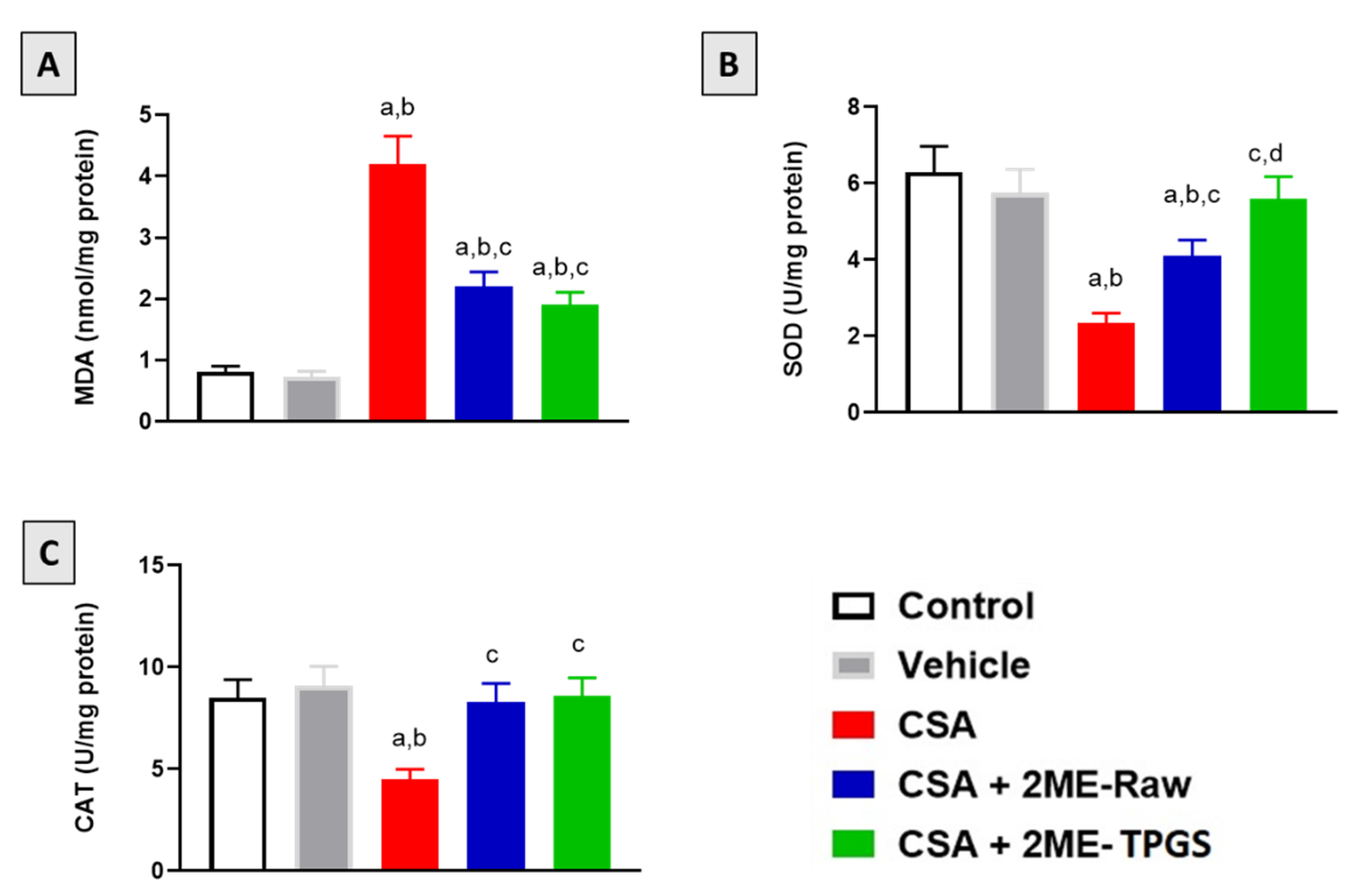 Antioxidants 11 01499 g004