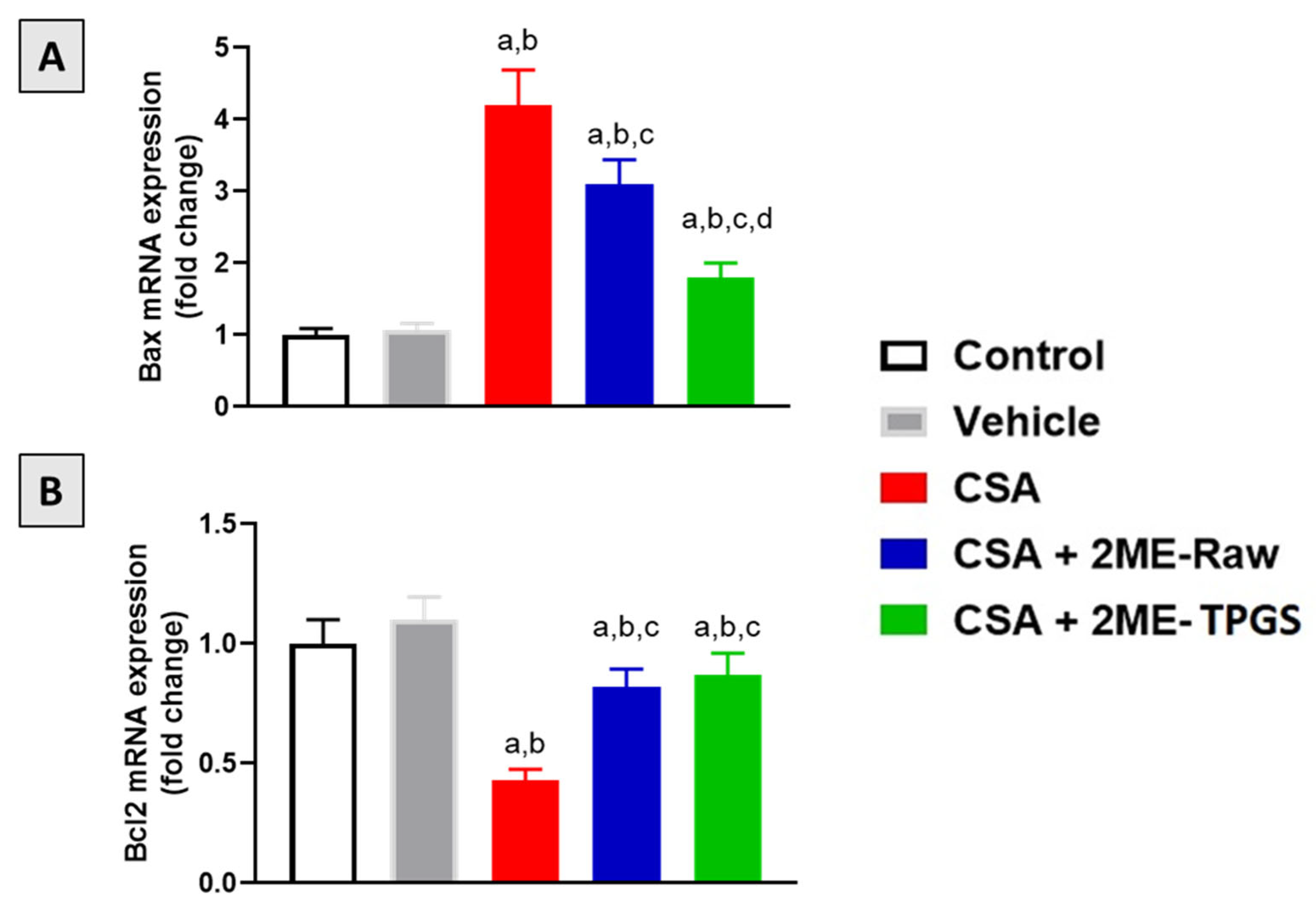 Antioxidants 11 01499 g006