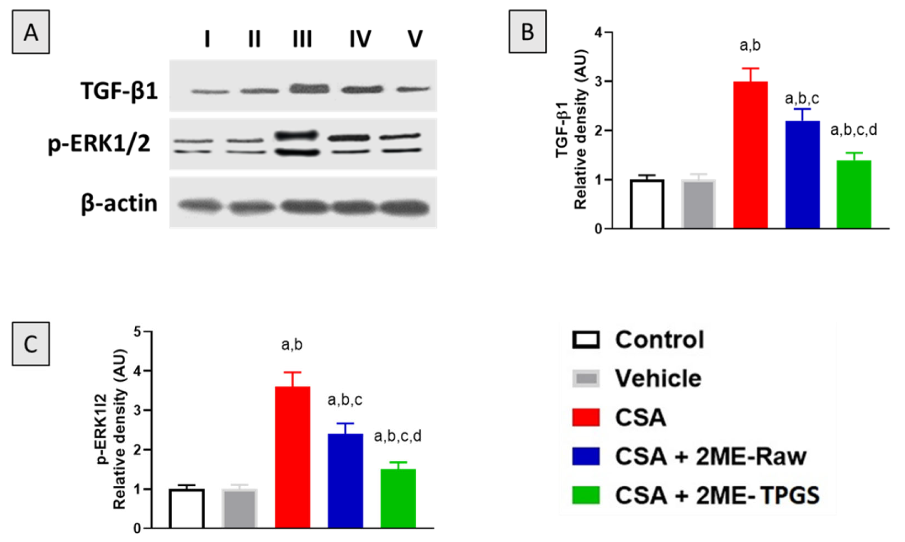 Antioxidants 11 01499 g007