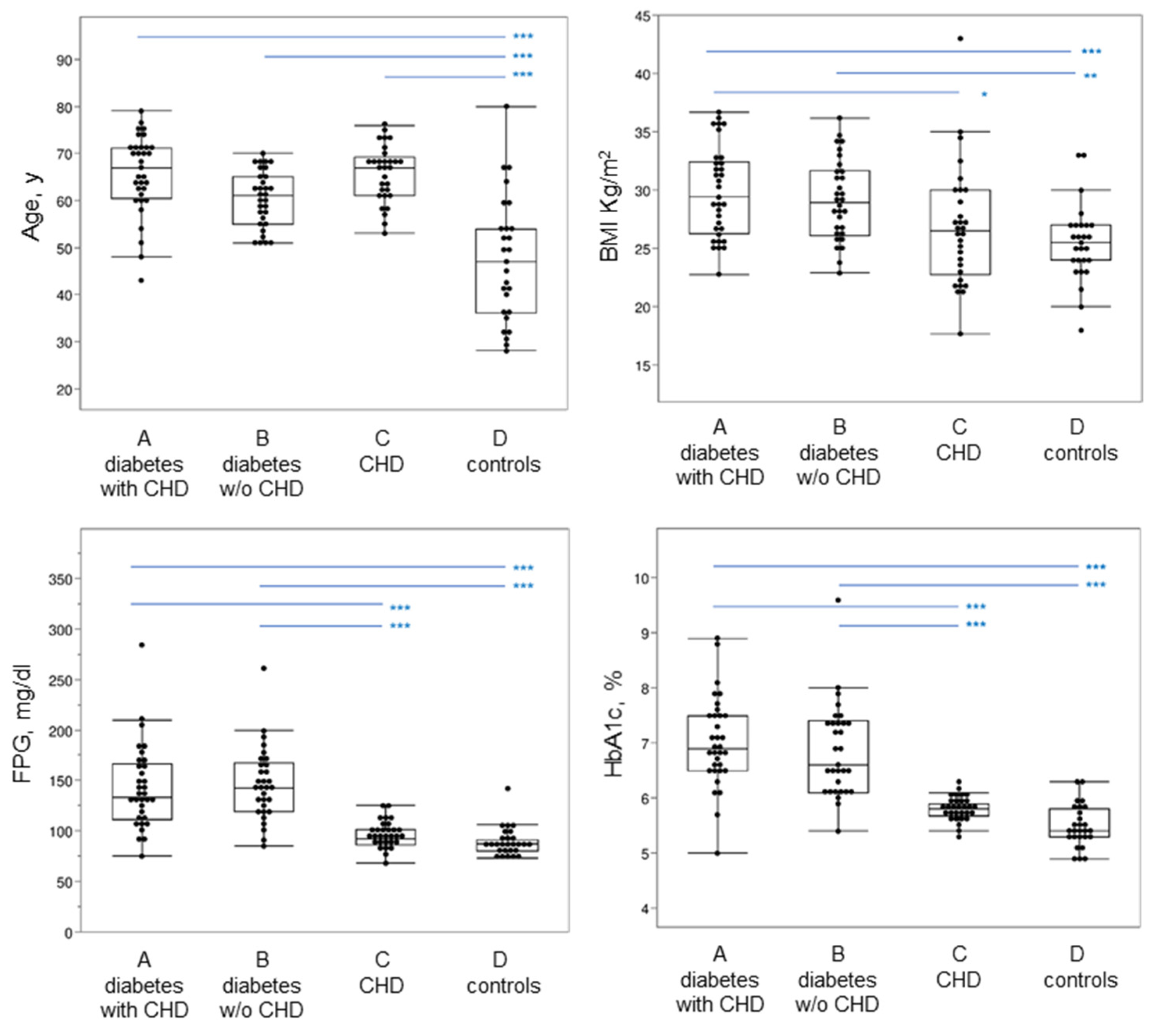 Antioxidants 11 01501 g001
