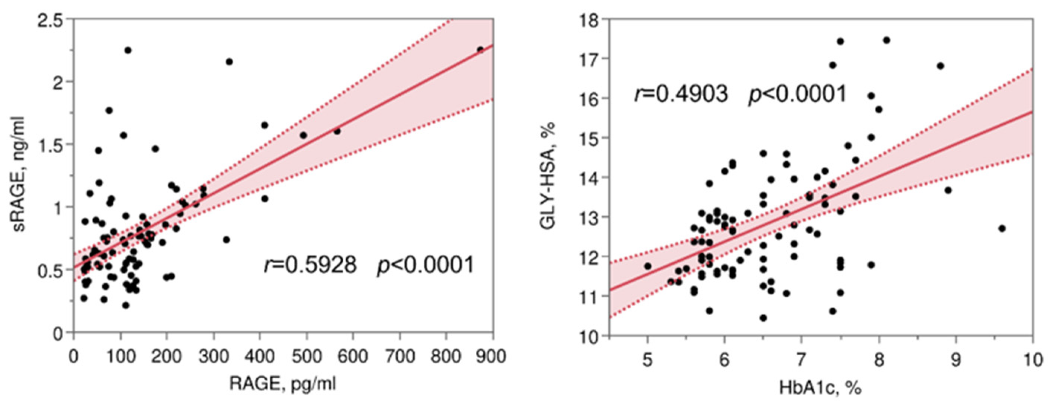 Antioxidants 11 01501 g003