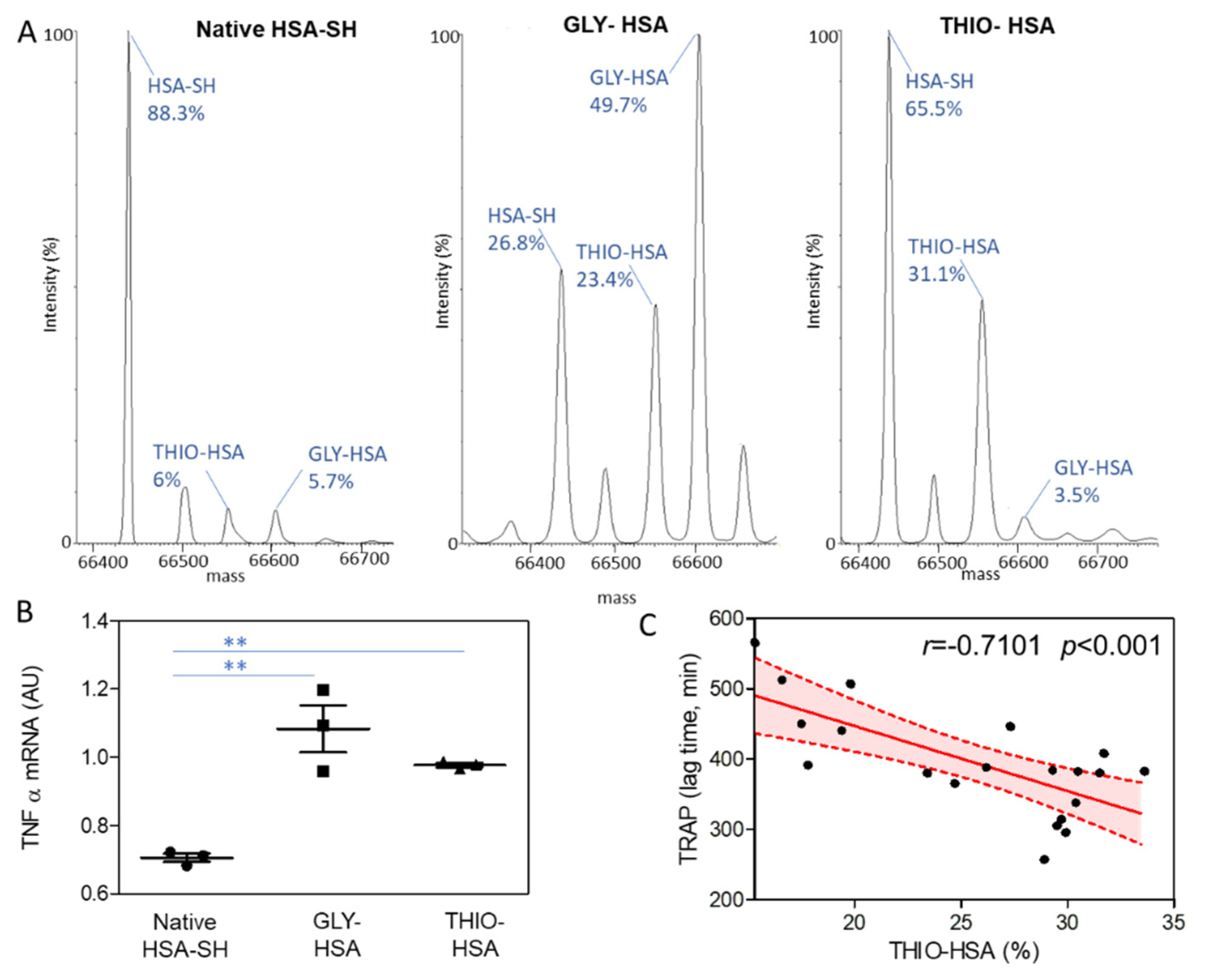 Antioxidants 11 01501 g004