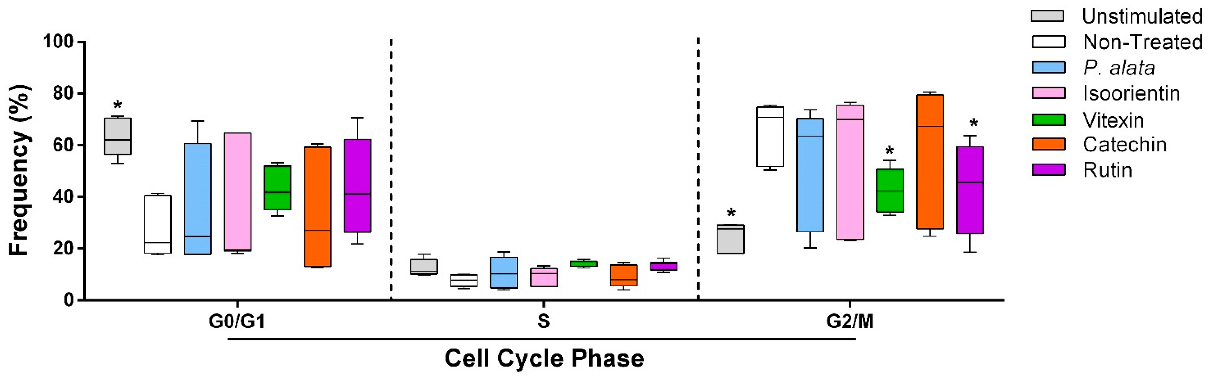 Antioxidants 11 01503 g002